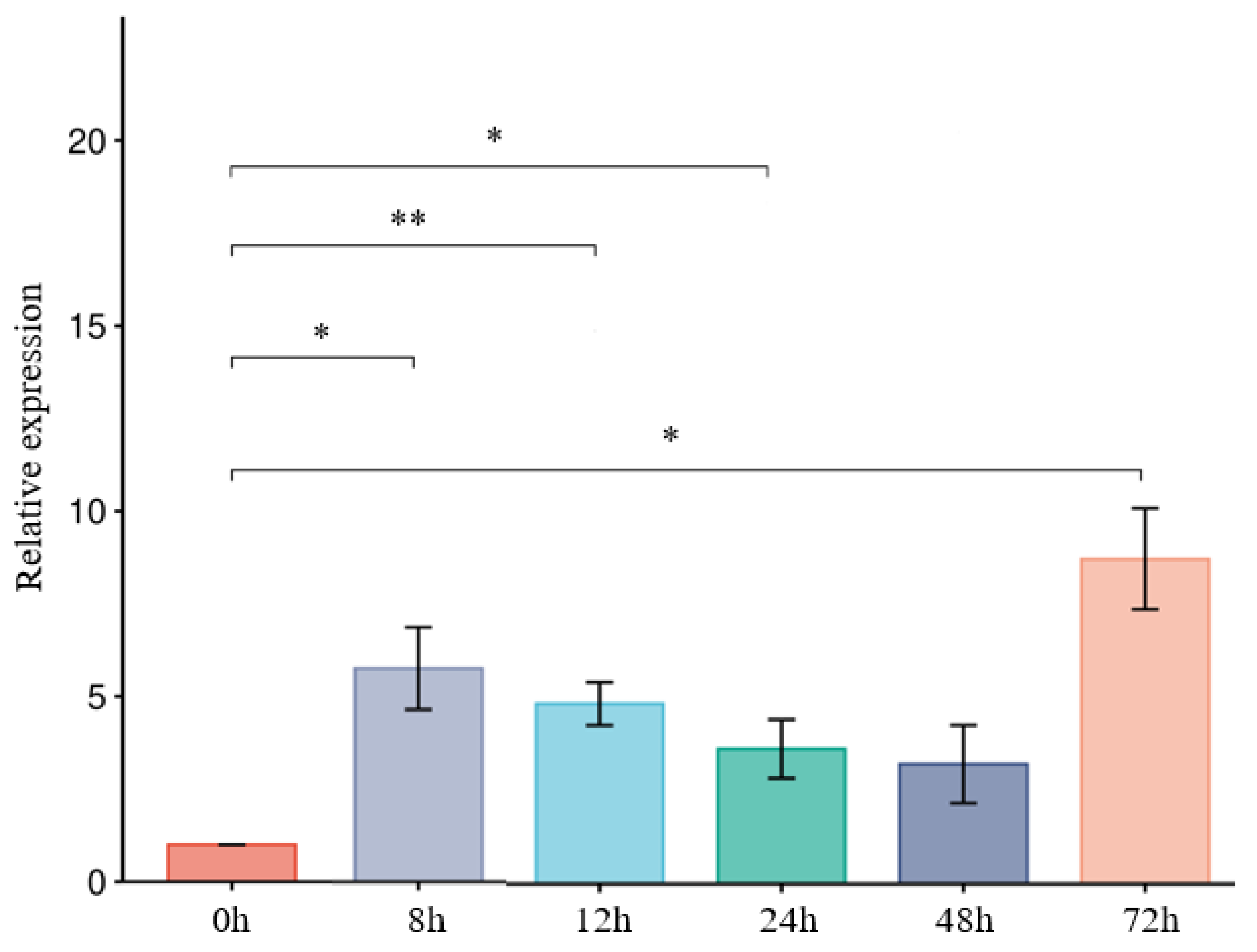 Jof 10 00856 g006 Jof 10 00856 g006