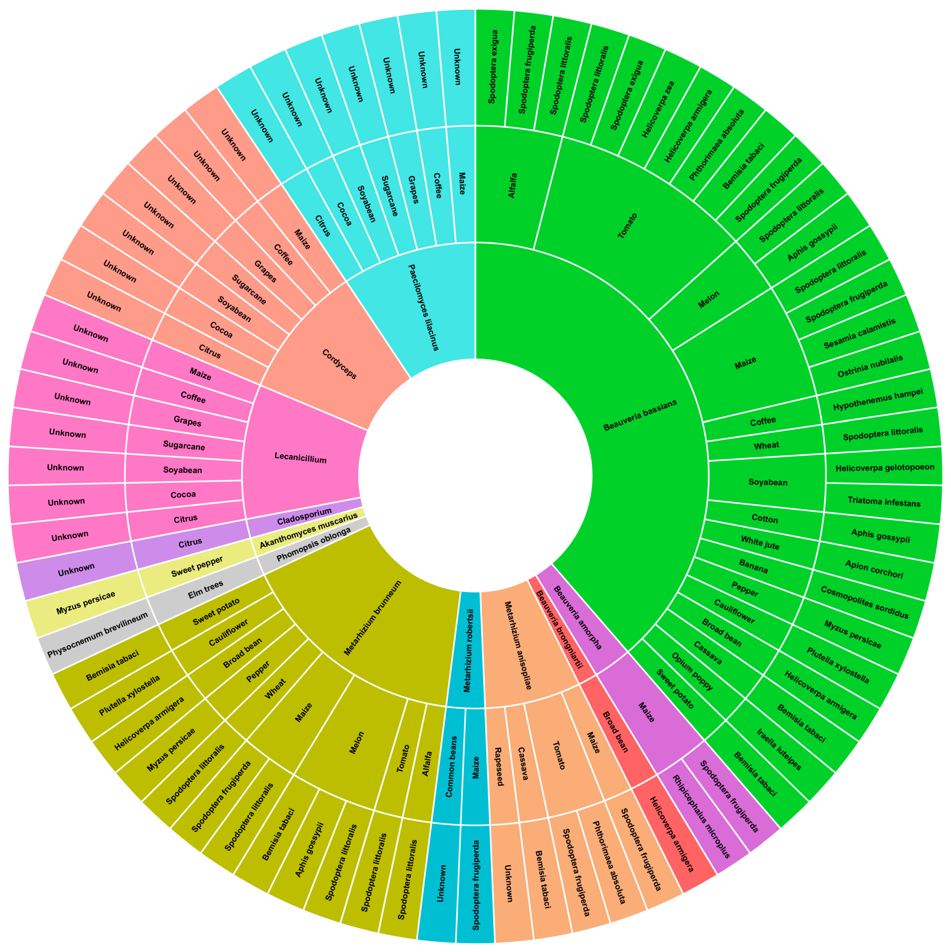 Jof 10 00865 g001 Jof 10 00865 g001