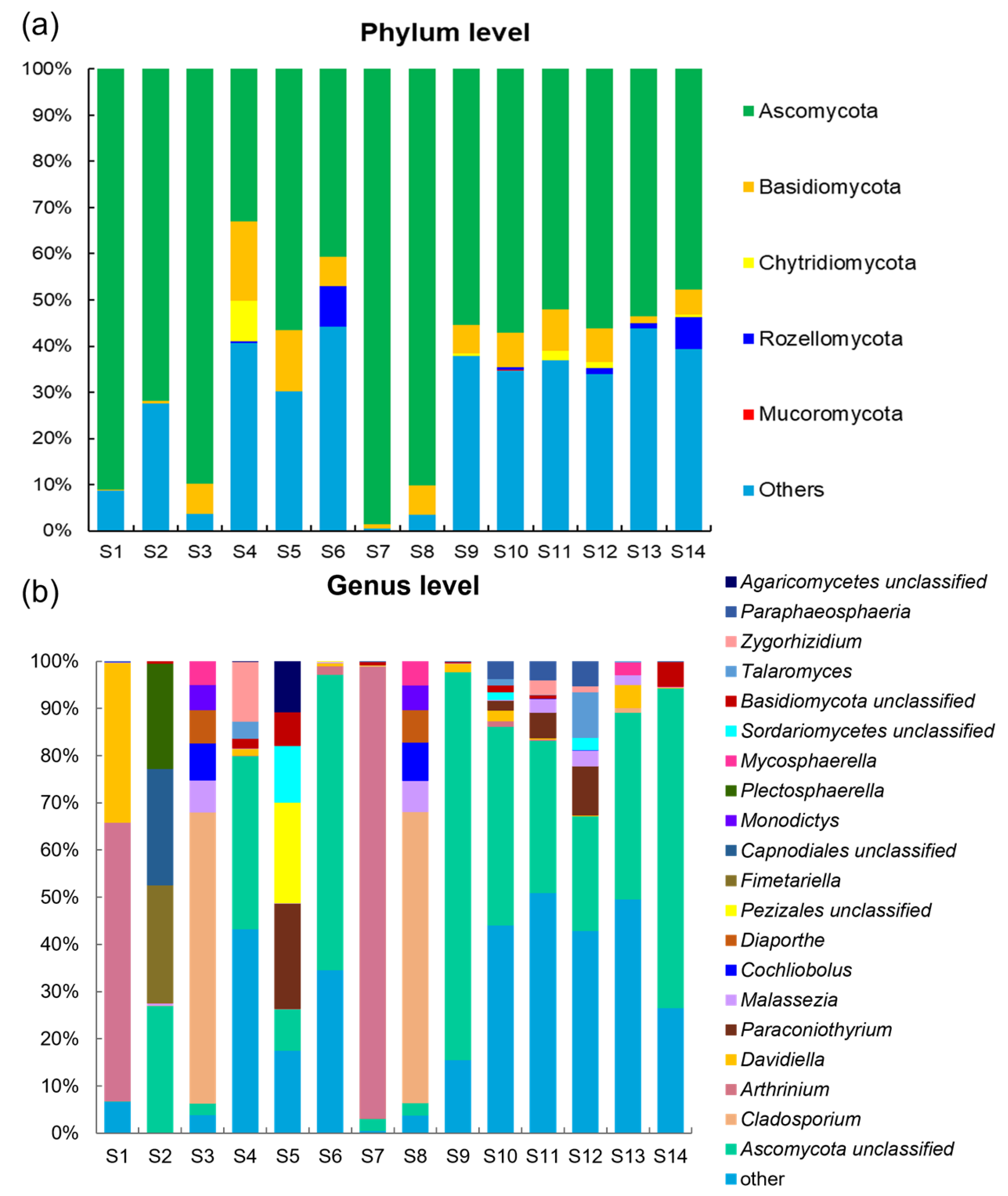Jof 10 00867 g002 Jof 10 00867 g002