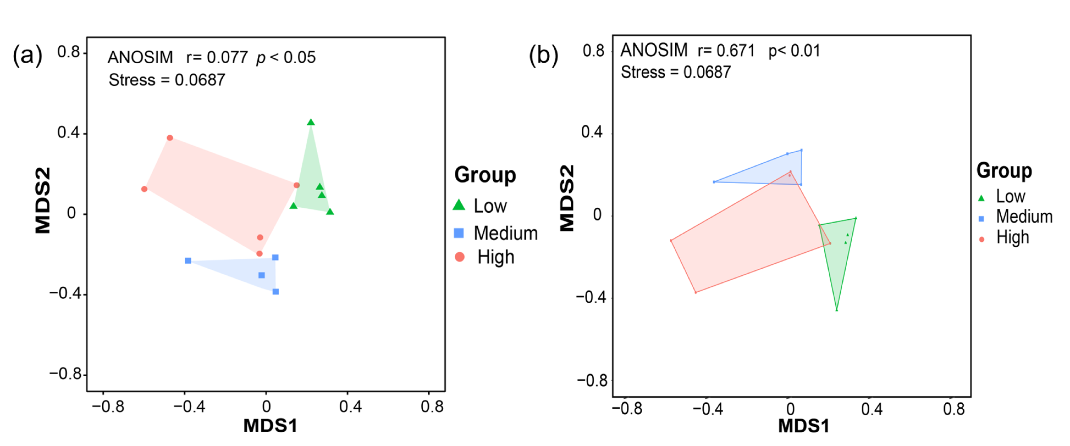 Jof 10 00867 g004 Jof 10 00867 g004