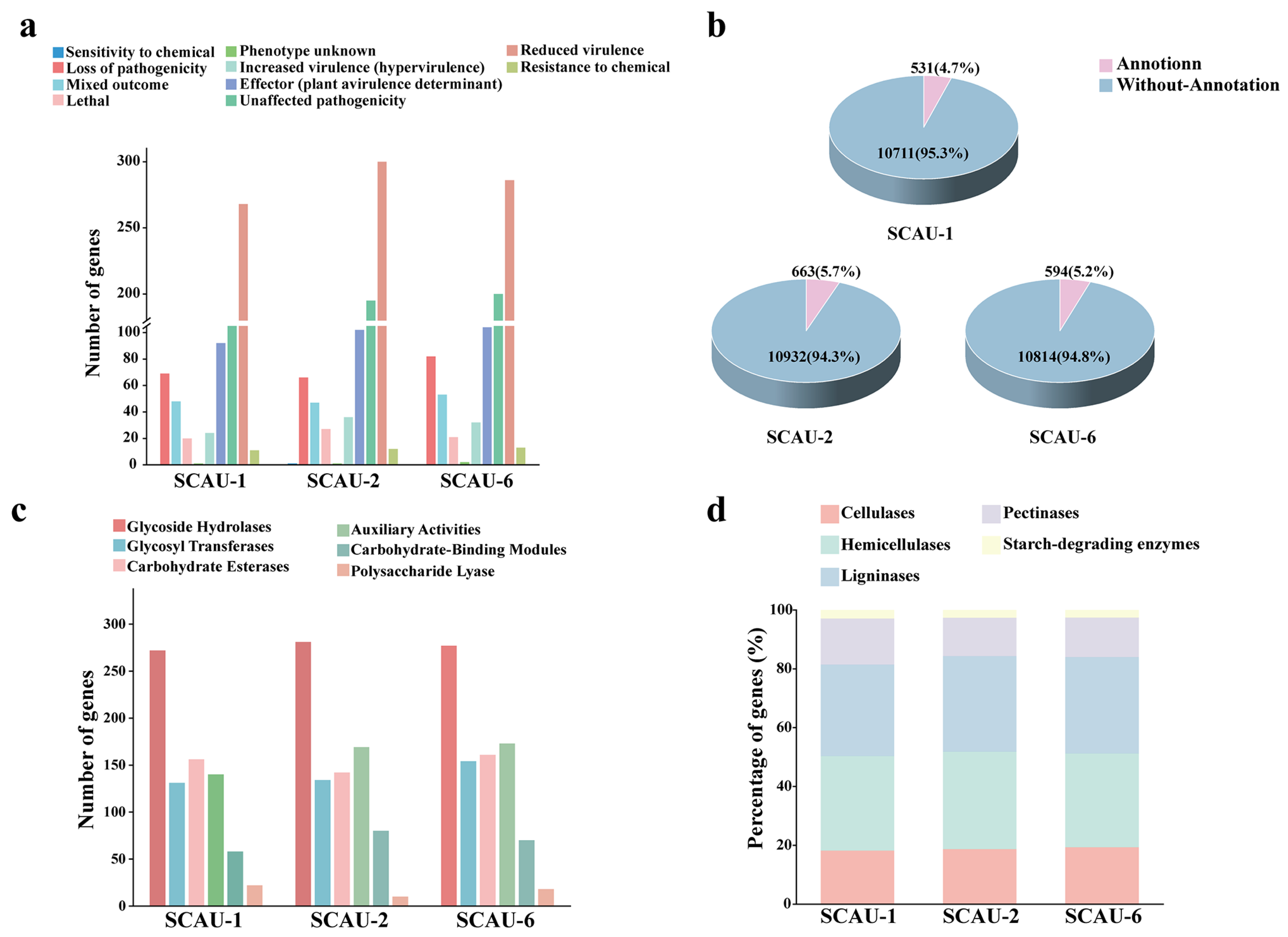 Jof 10 00868 g003 Jof 10 00868 g003