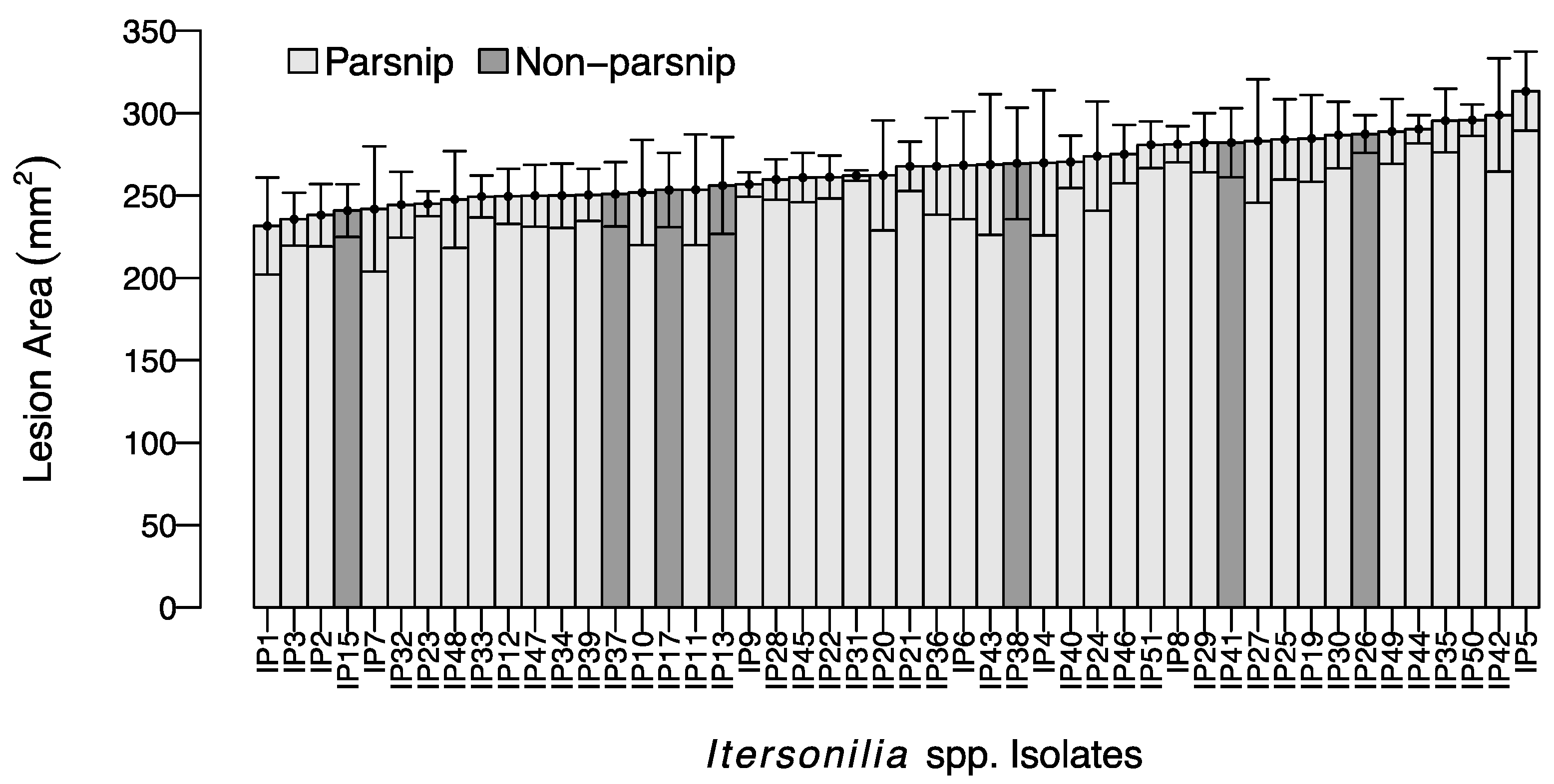 Jof 10 00873 g002 Jof 10 00873 g002