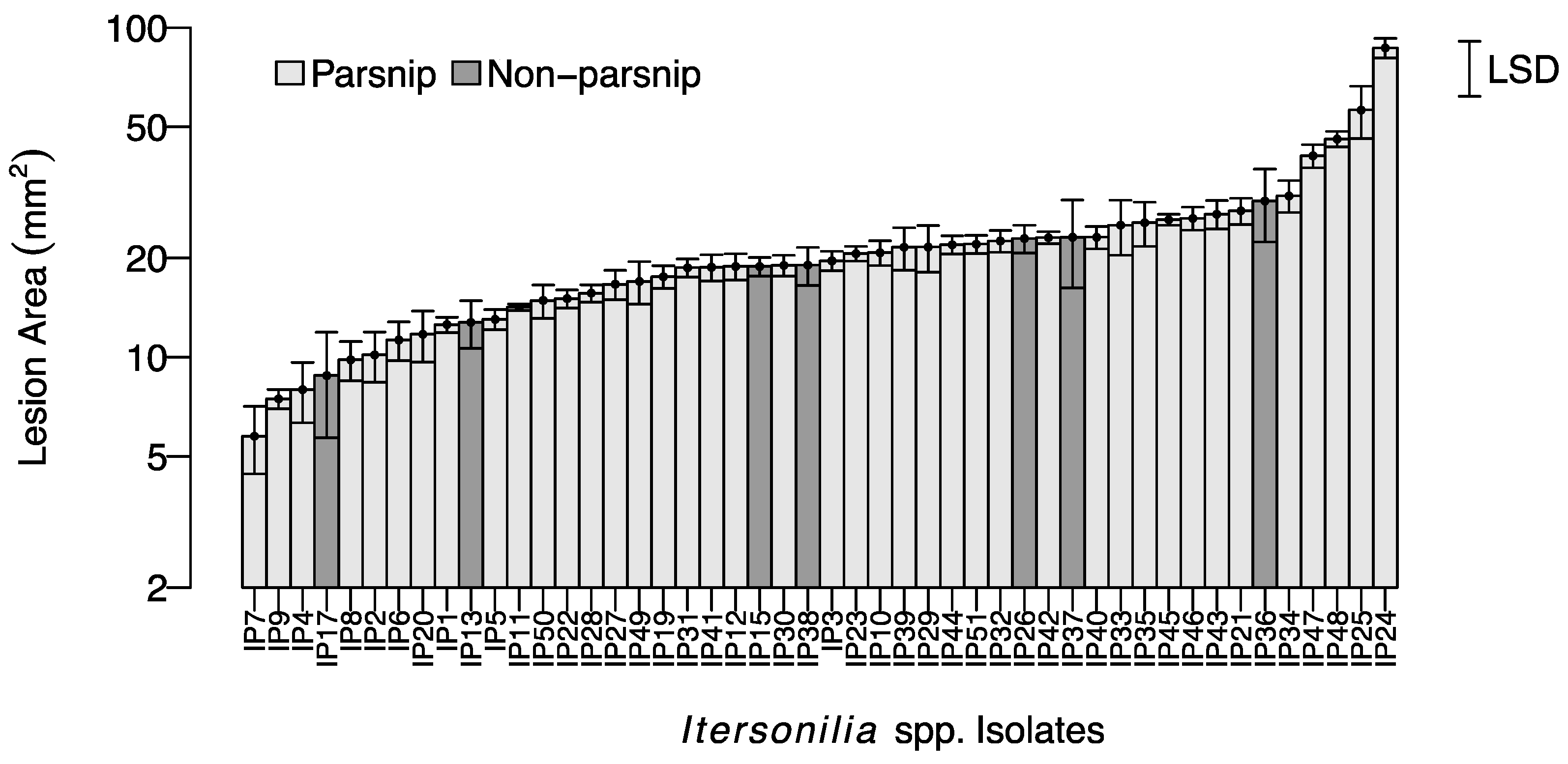 Jof 10 00873 g003 Jof 10 00873 g003