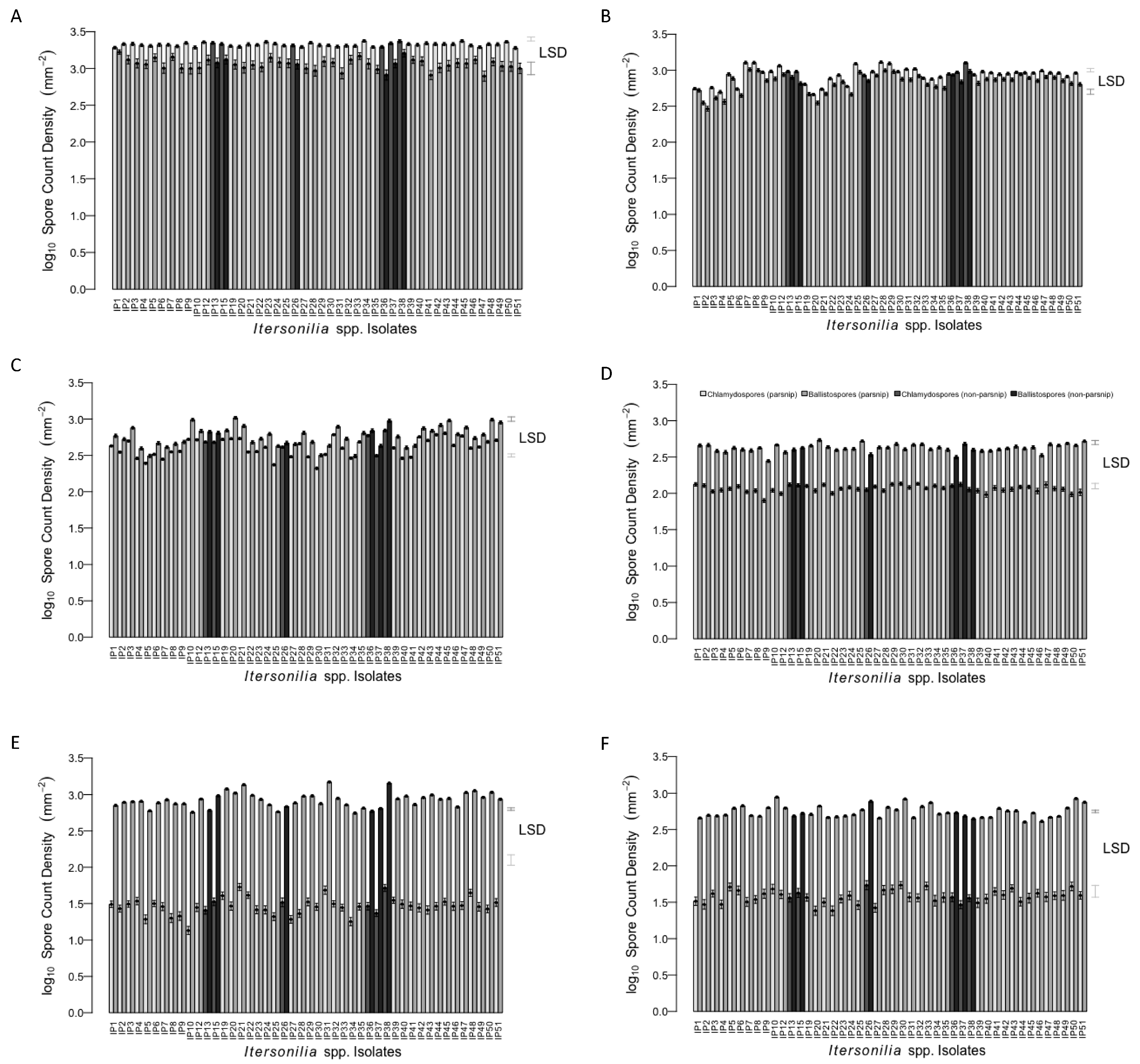 Jof 10 00873 g006 Jof 10 00873 g006
