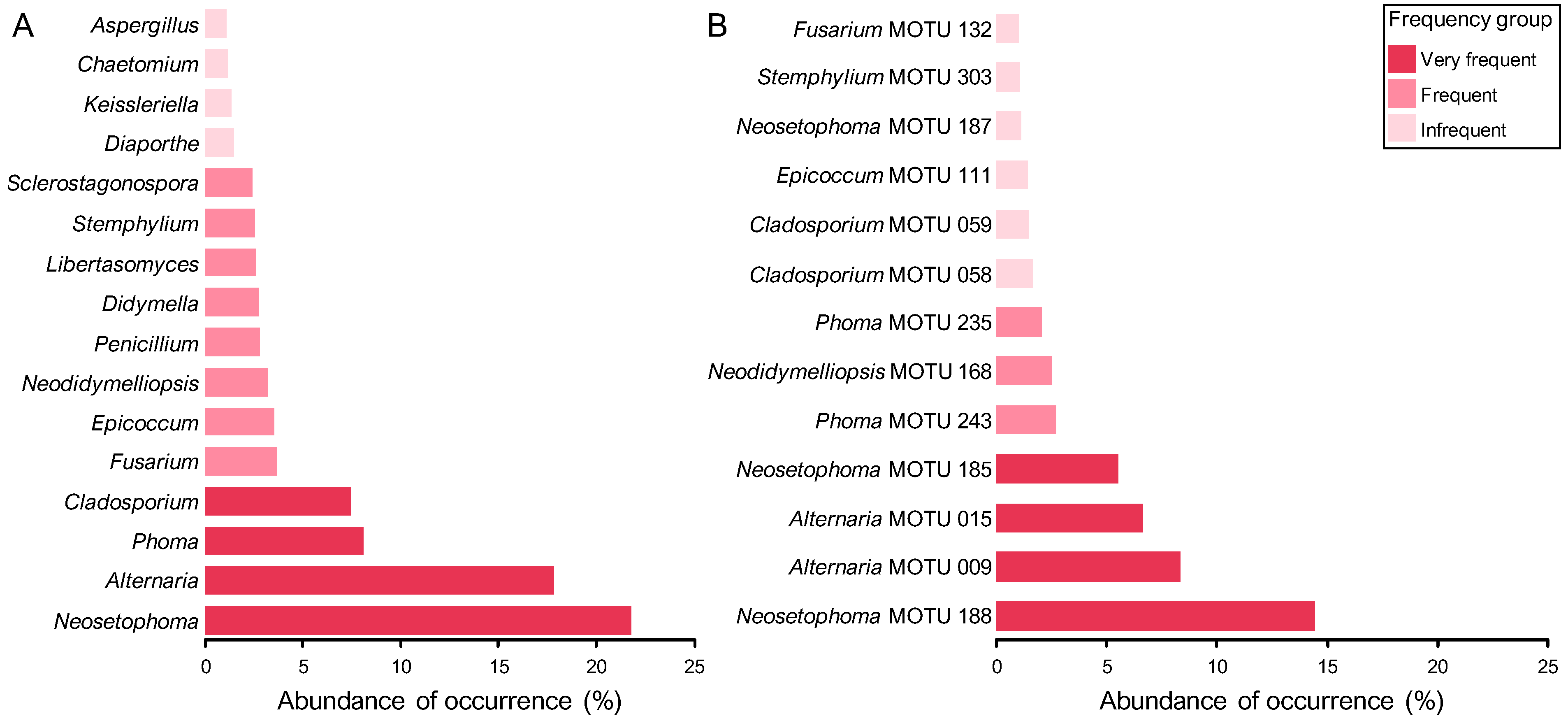 Jof 11 00043 g006 Jof 11 00043 g006