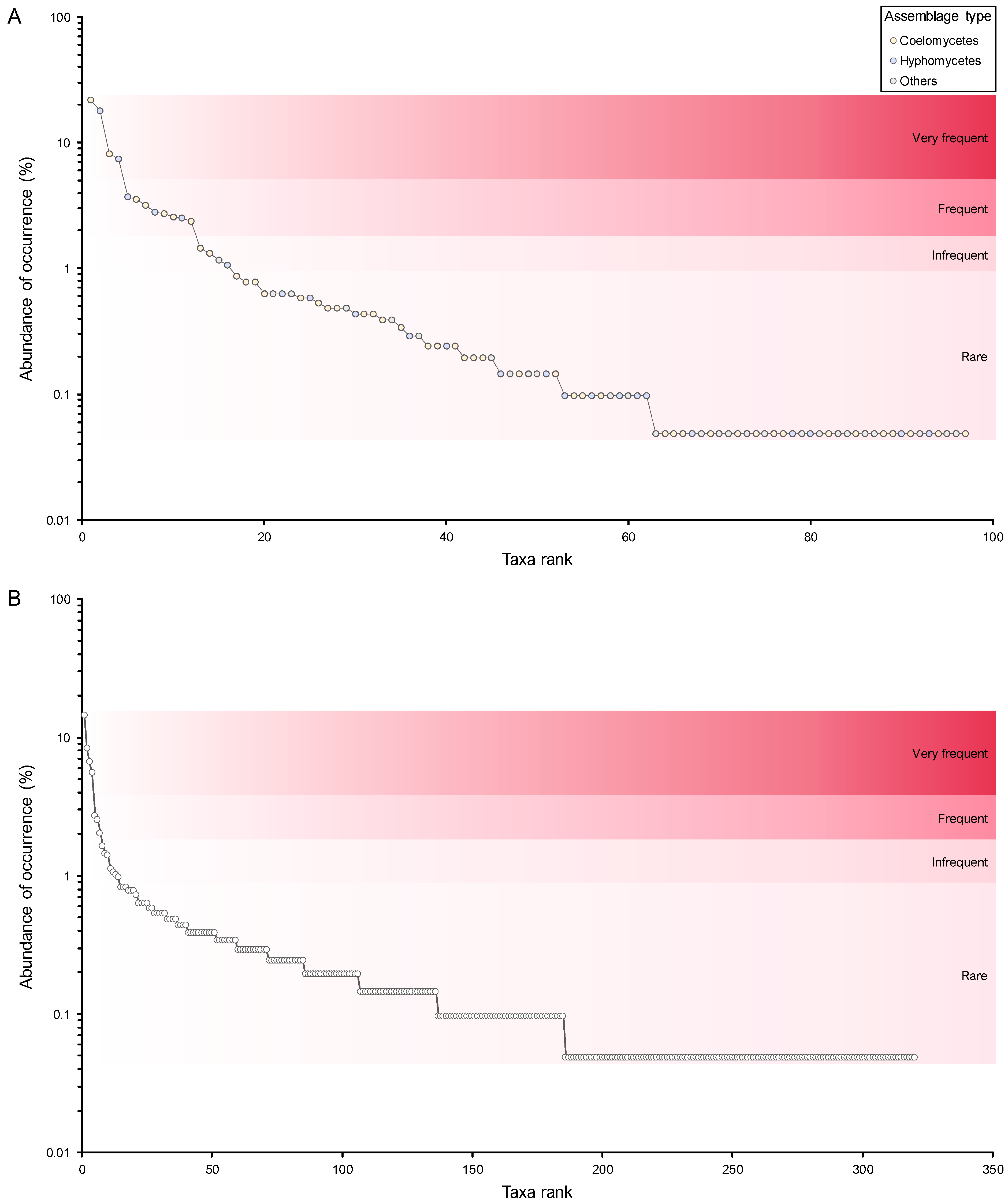Jof 11 00043 g009 Jof 11 00043 g009