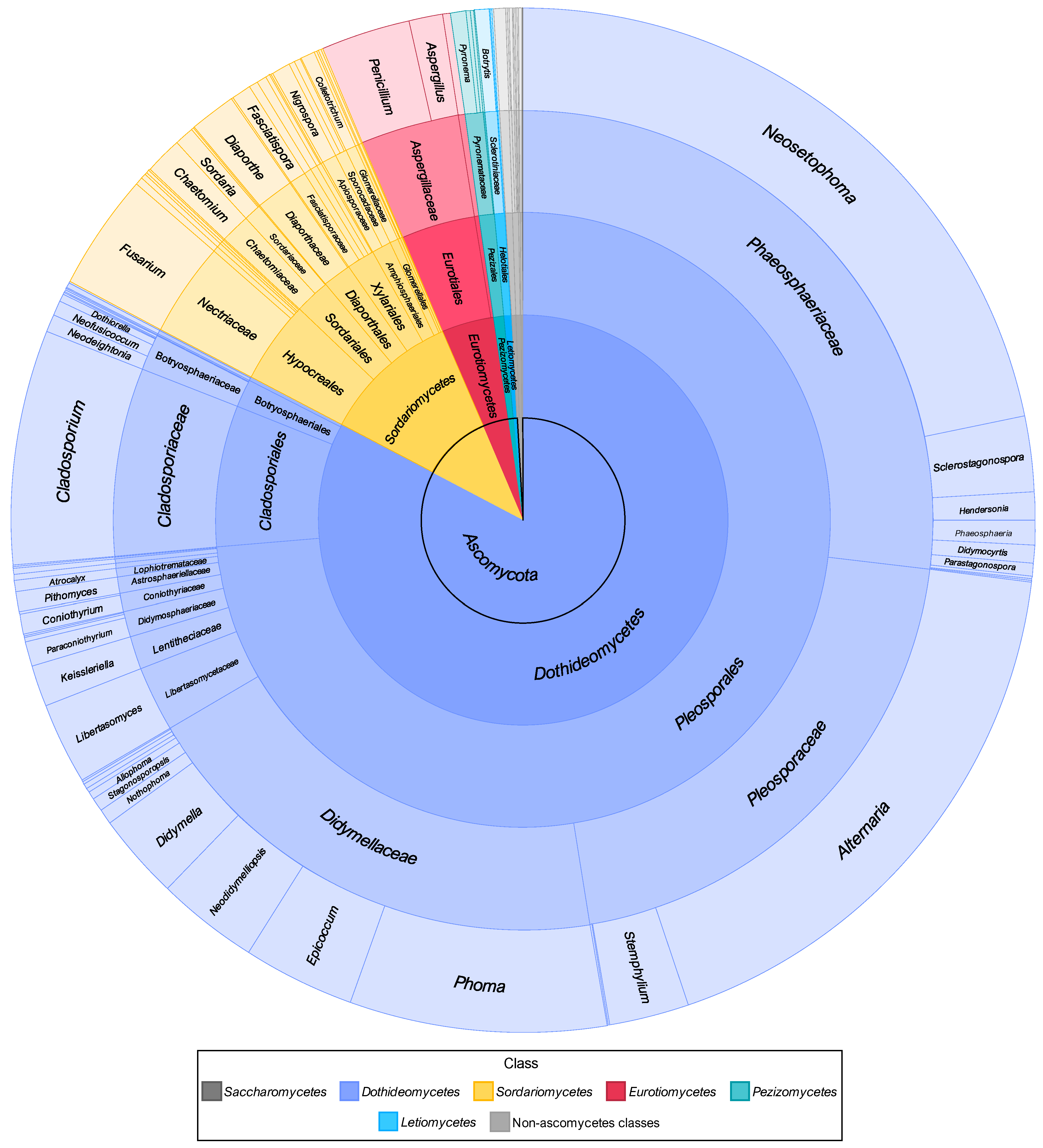 Jof 11 00043 g010 Jof 11 00043 g010
