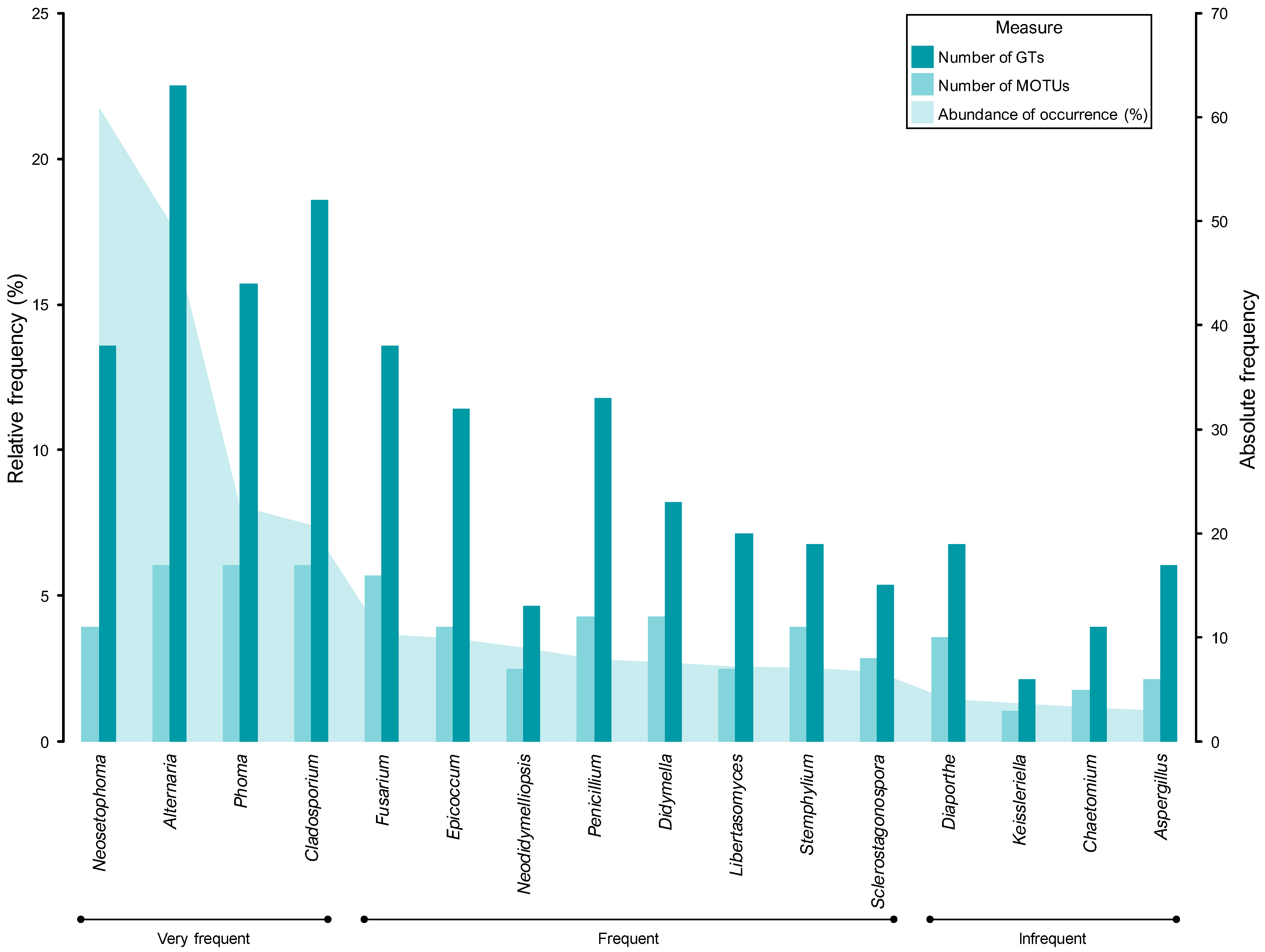Jof 11 00043 g011 Jof 11 00043 g011