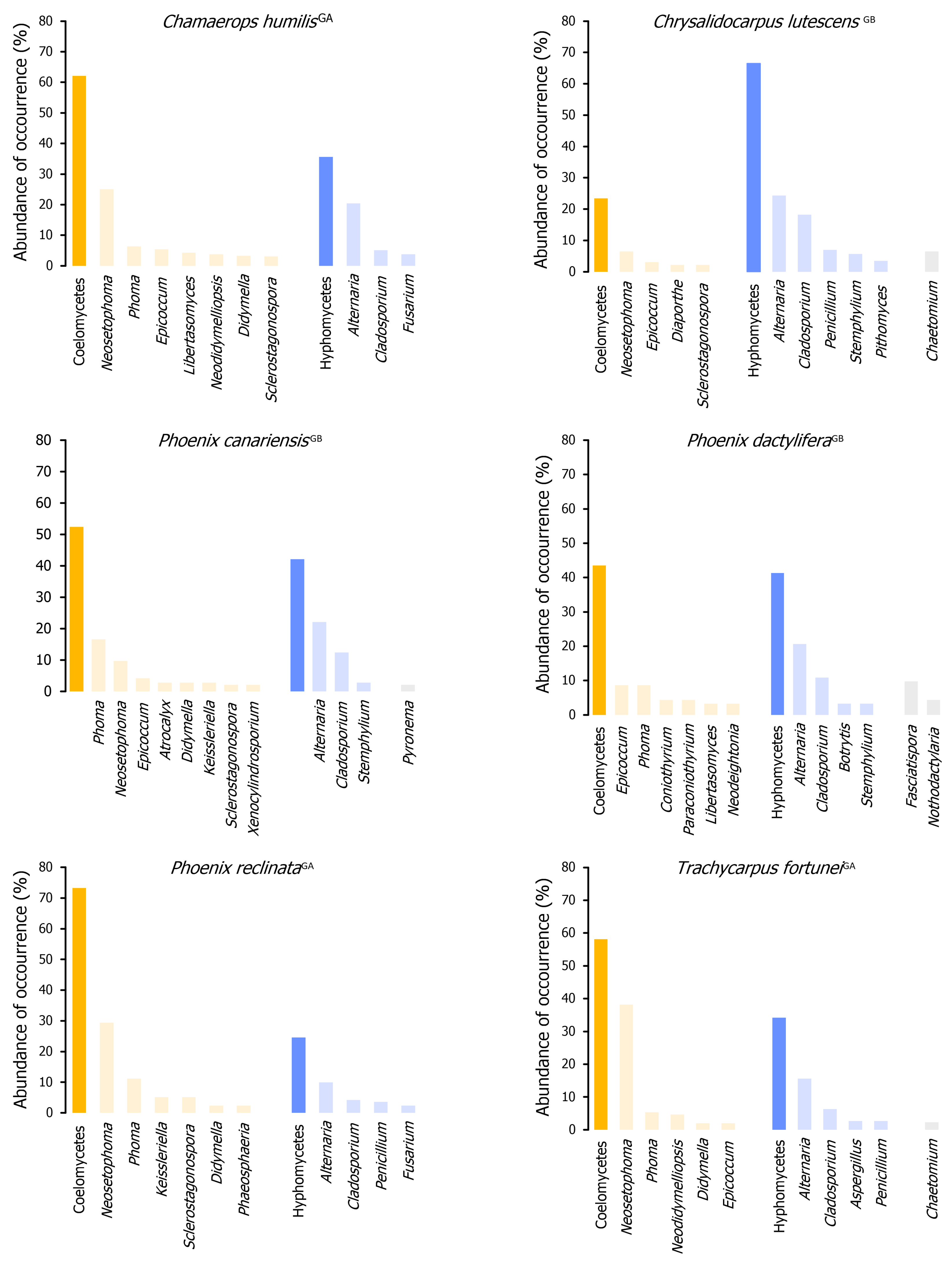 Jof 11 00043 g012 Jof 11 00043 g012