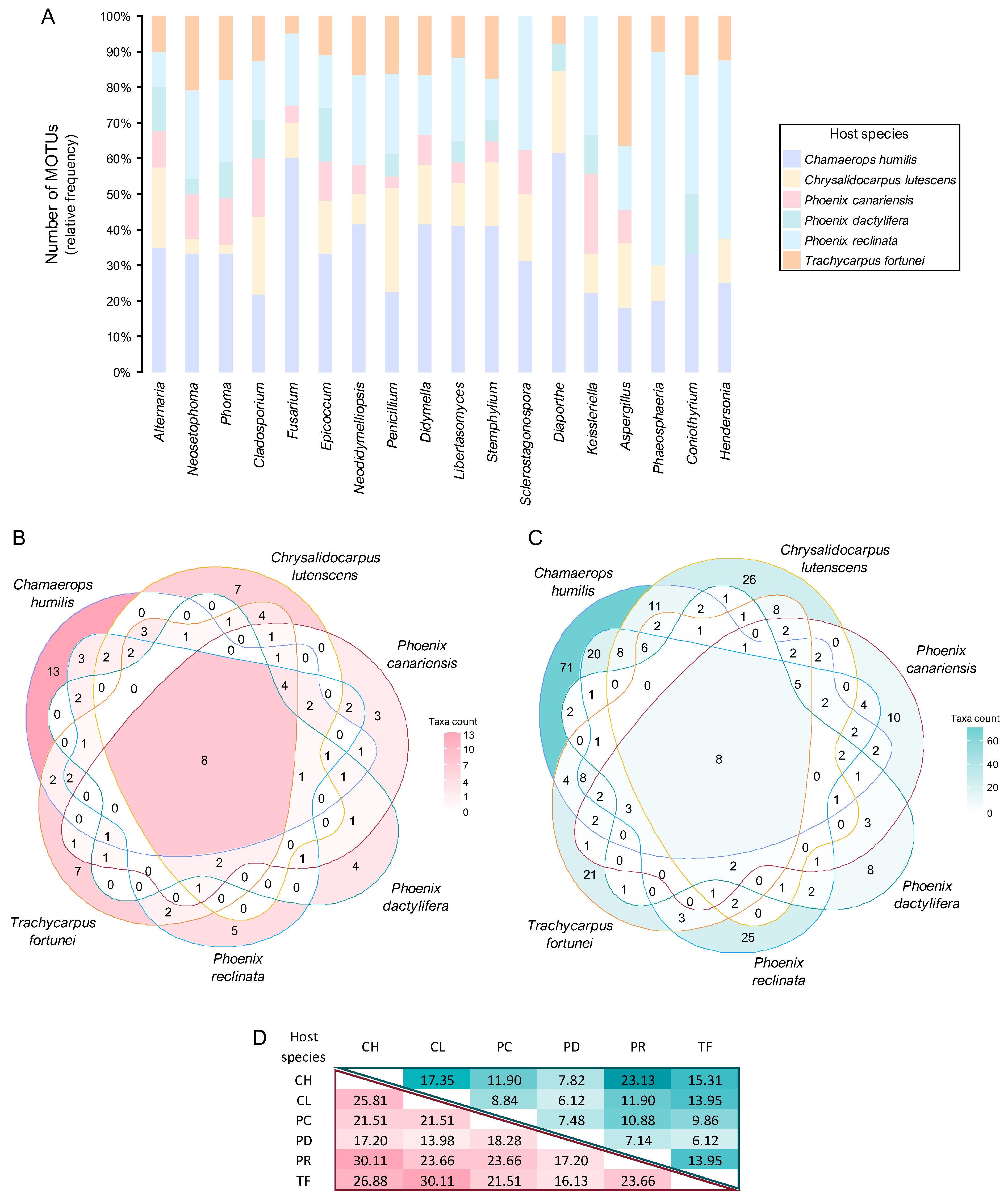 Jof 11 00043 g013 Jof 11 00043 g013