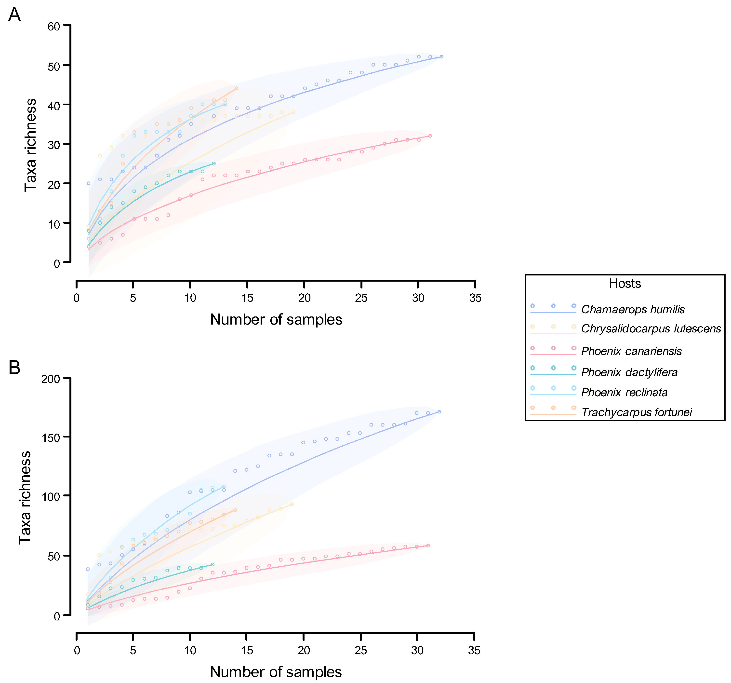 Jof 11 00043 g016 Jof 11 00043 g016