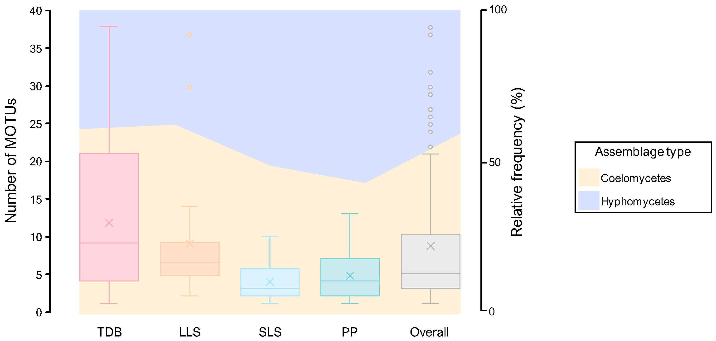 Jof 11 00043 g017 Jof 11 00043 g017