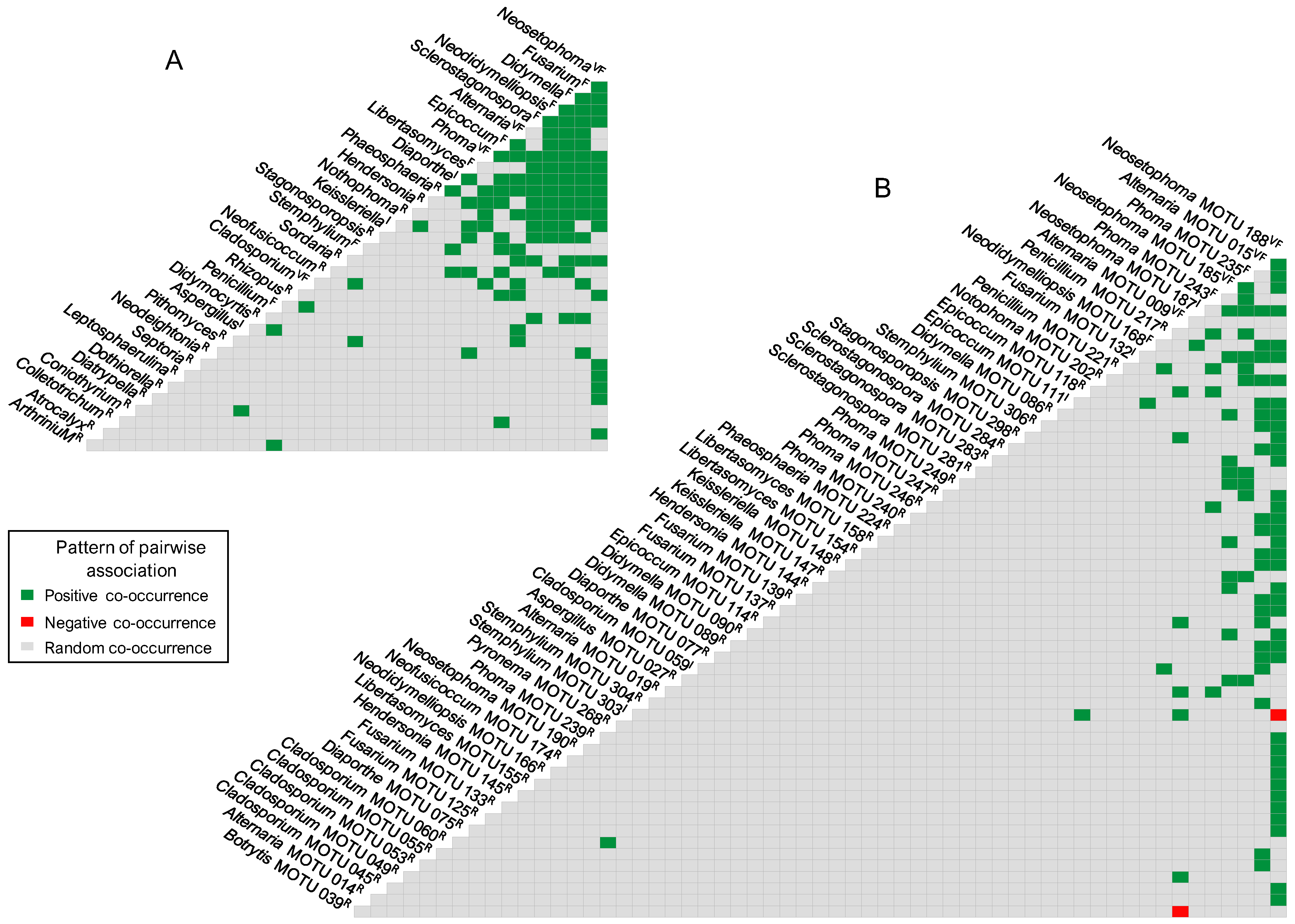 Jof 11 00043 g018 Jof 11 00043 g018