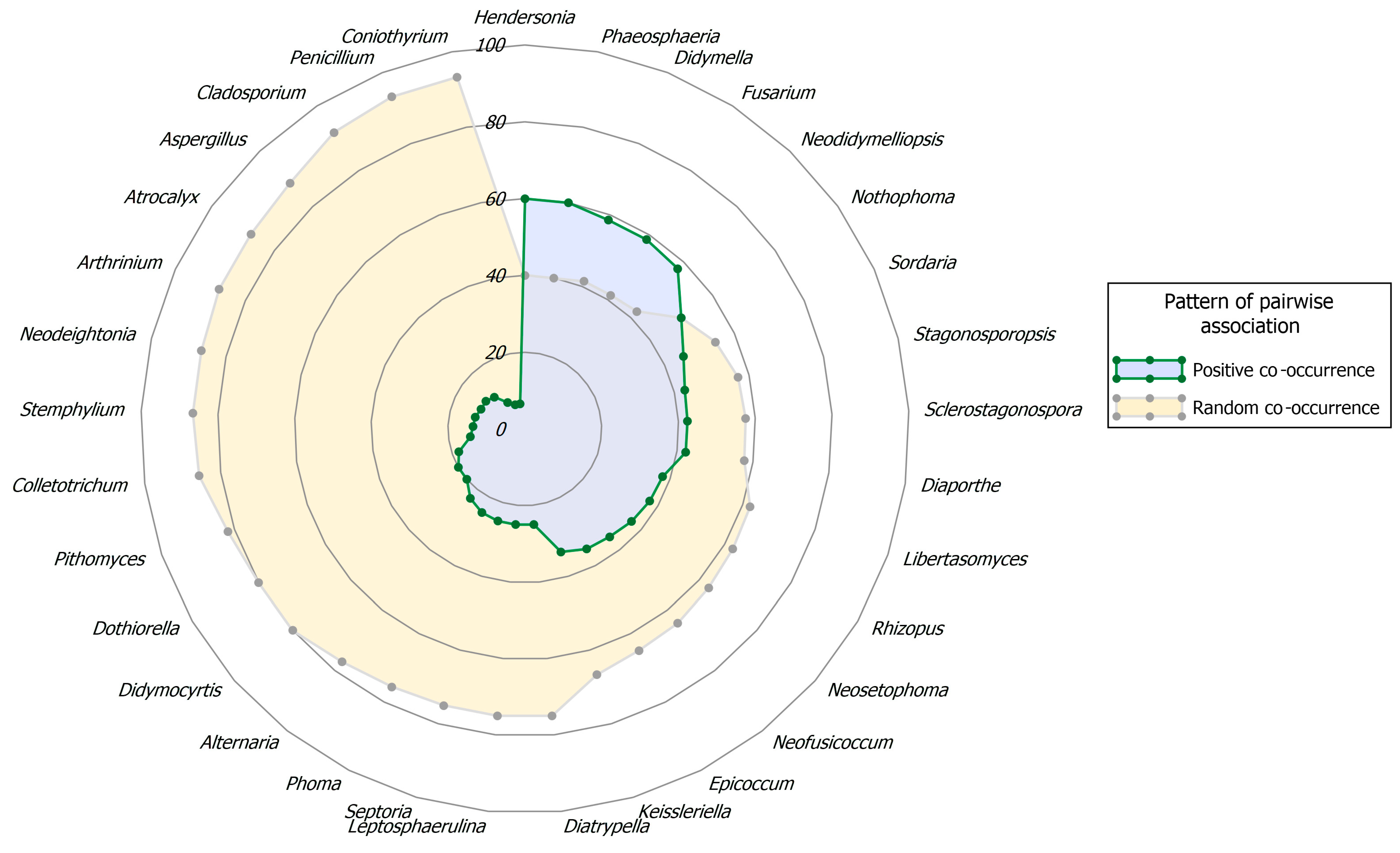 Jof 11 00043 g019 Jof 11 00043 g019