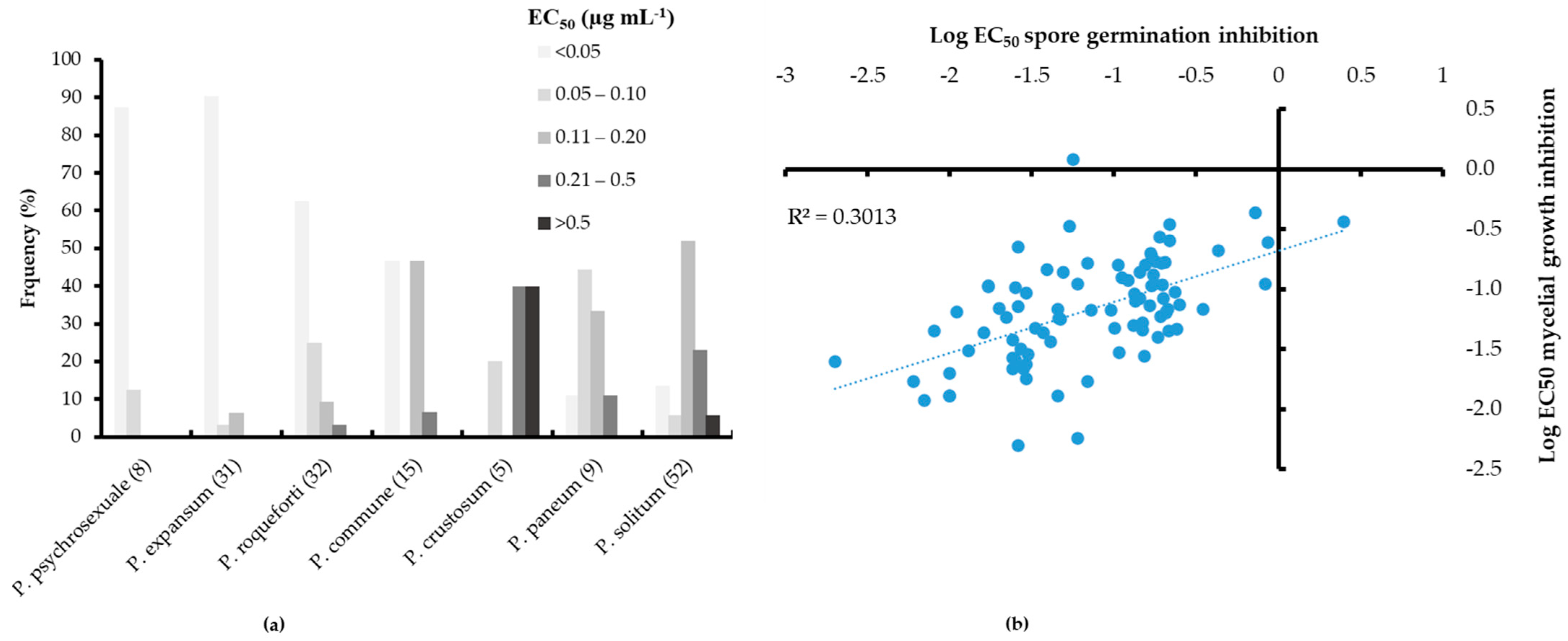 Jof 11 00061 g001 Jof 11 00061 g001
