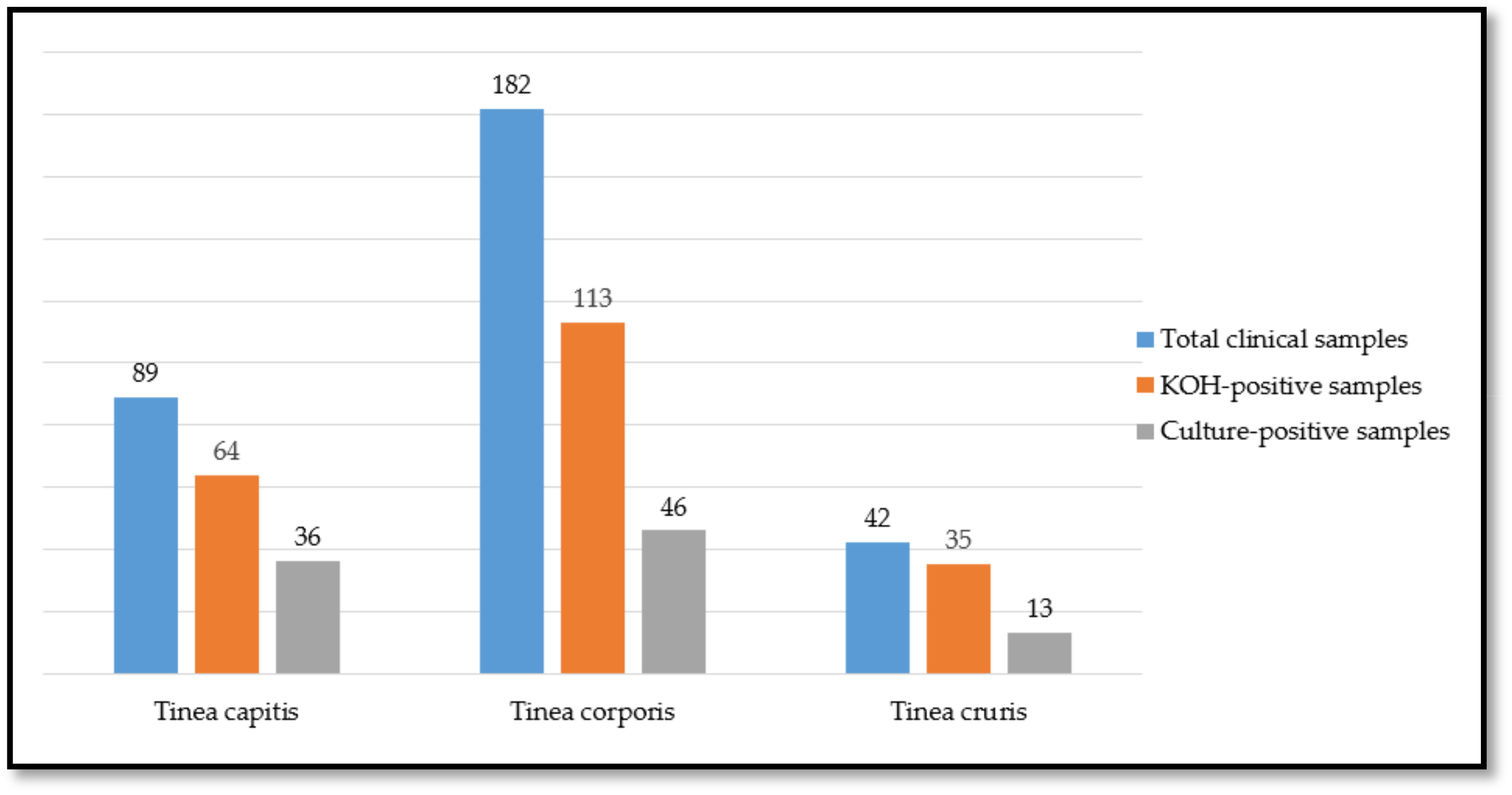 Jof 11 00065 g001 Jof 11 00065 g001