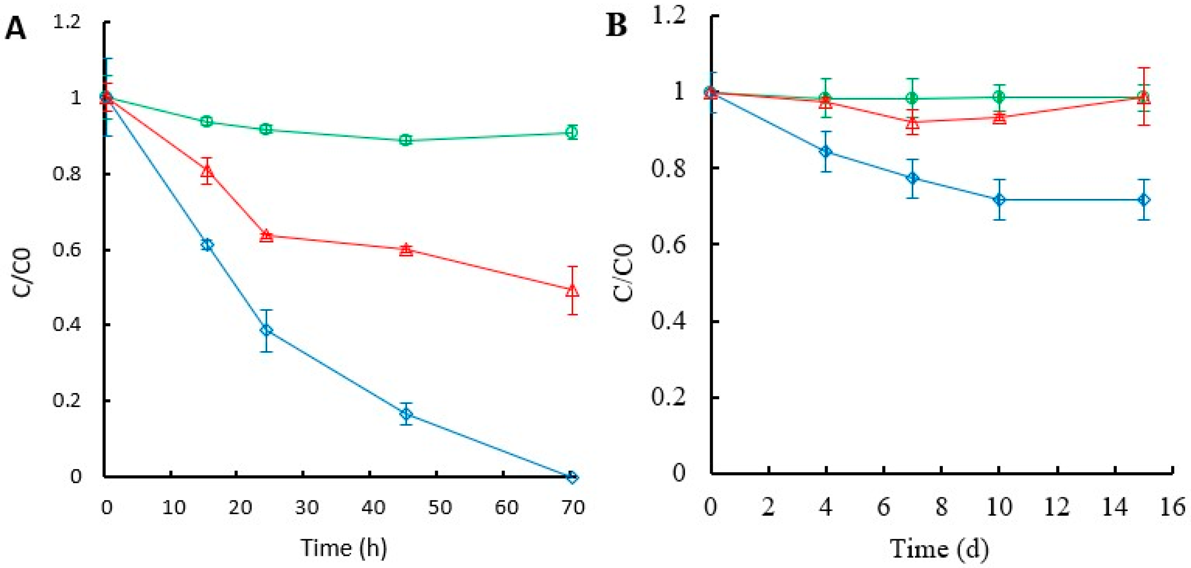 Jof 11 00085 g001 Jof 11 00085 g001