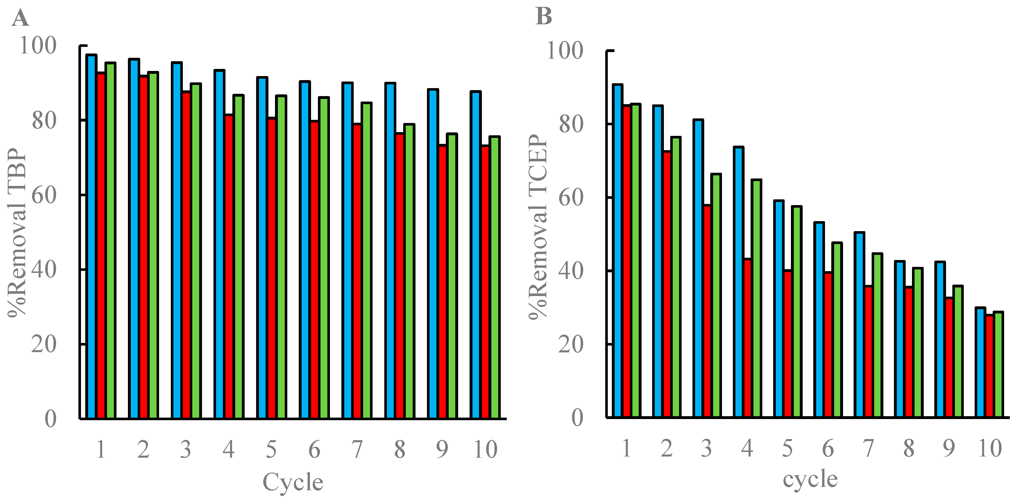 Jof 11 00085 g002 Jof 11 00085 g002