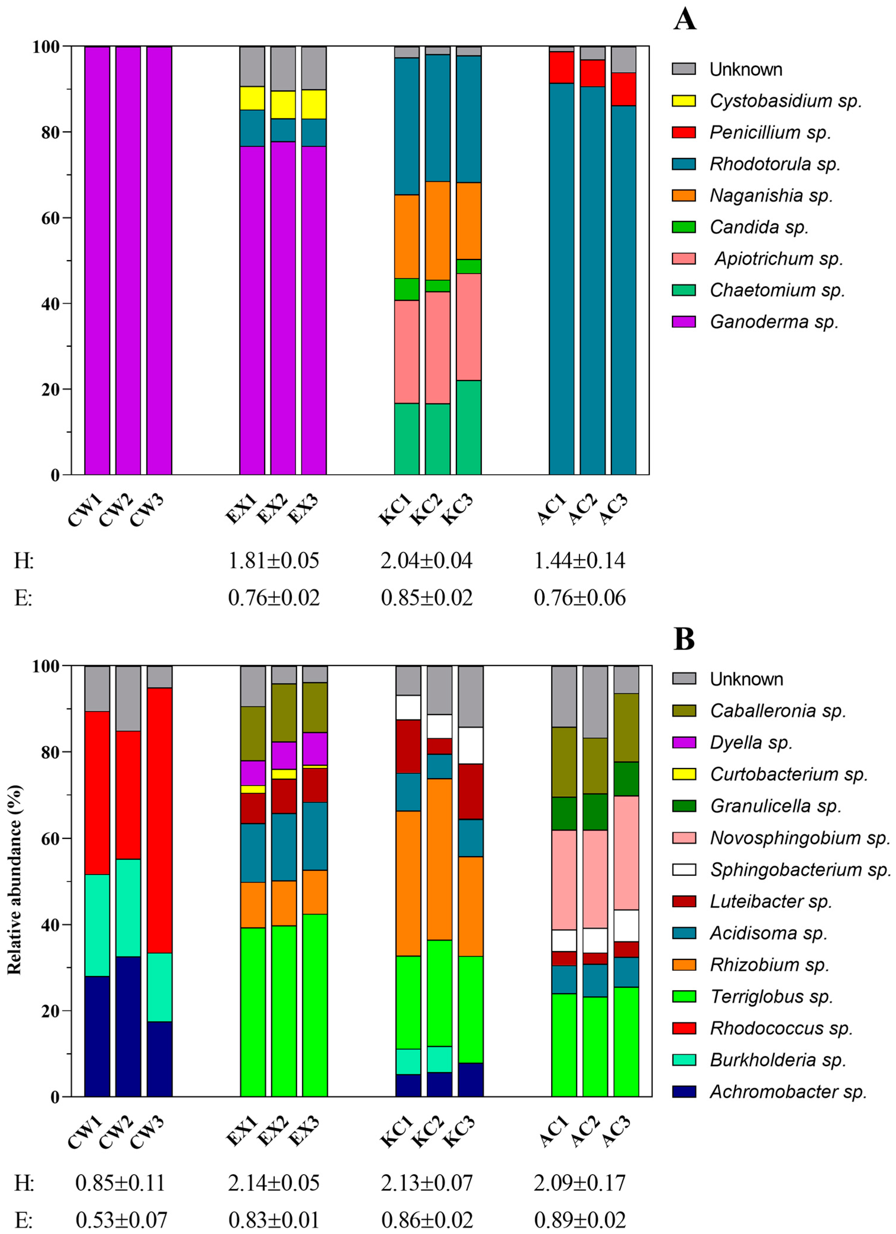 Jof 11 00085 g003 Jof 11 00085 g003