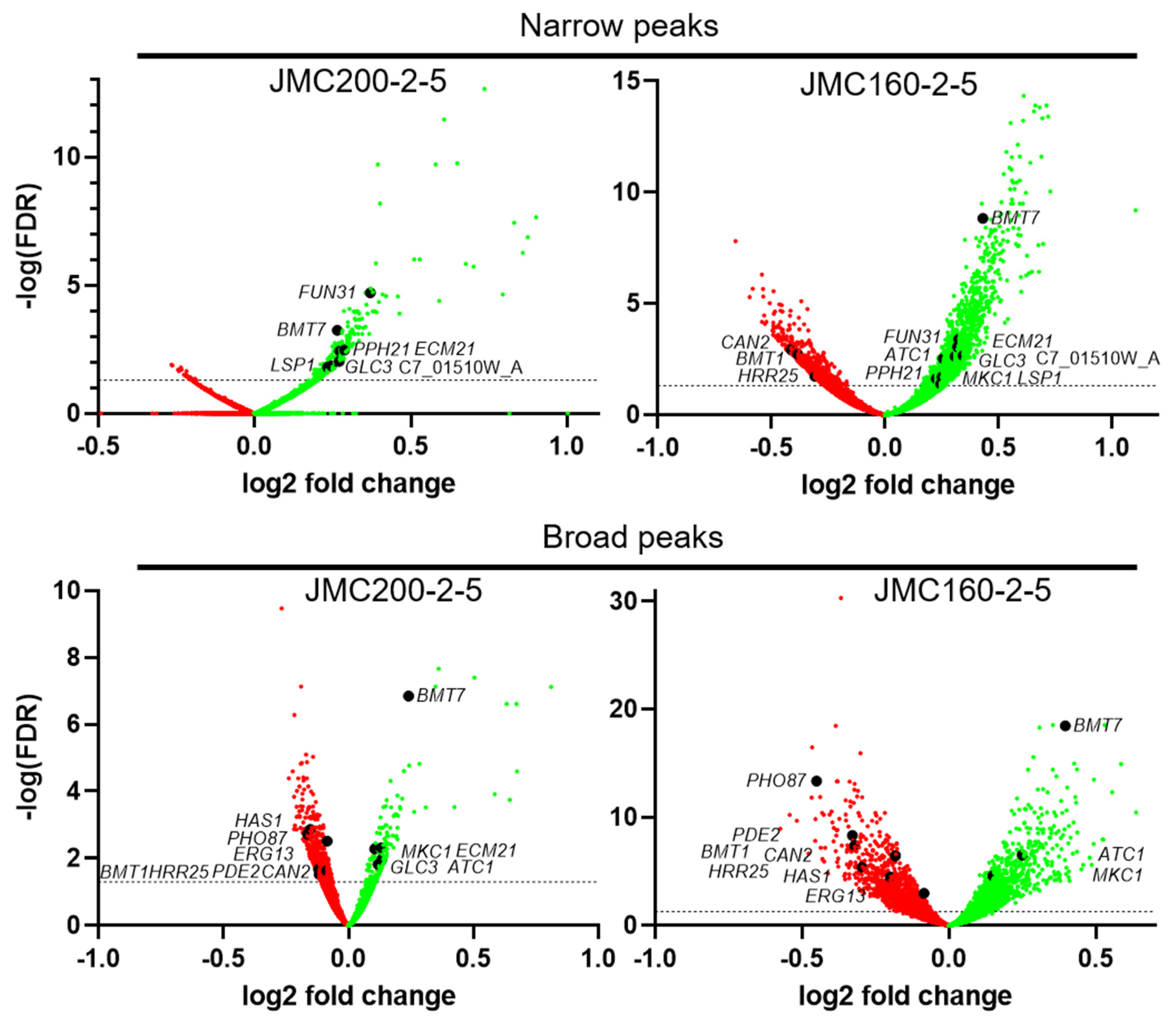 Jof 11 00110 g002 Jof 11 00110 g002