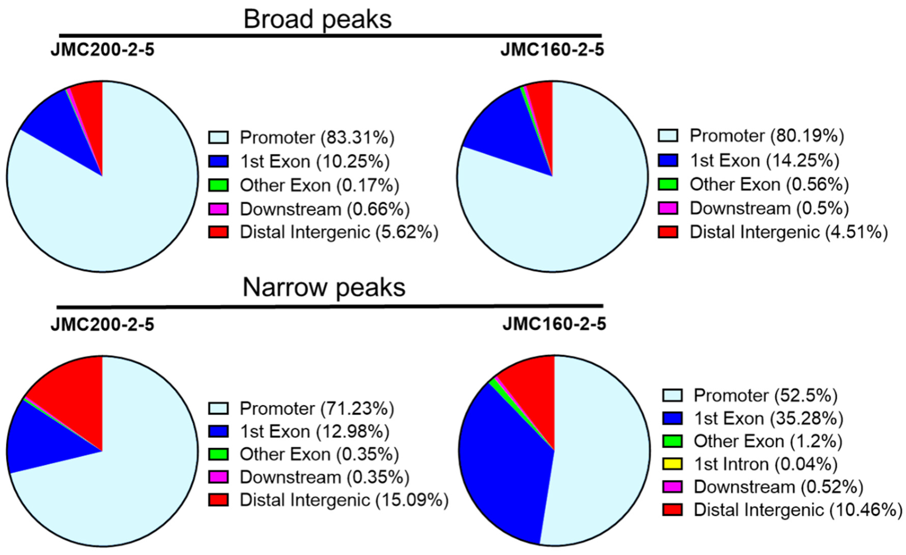 Jof 11 00110 g003 Jof 11 00110 g003