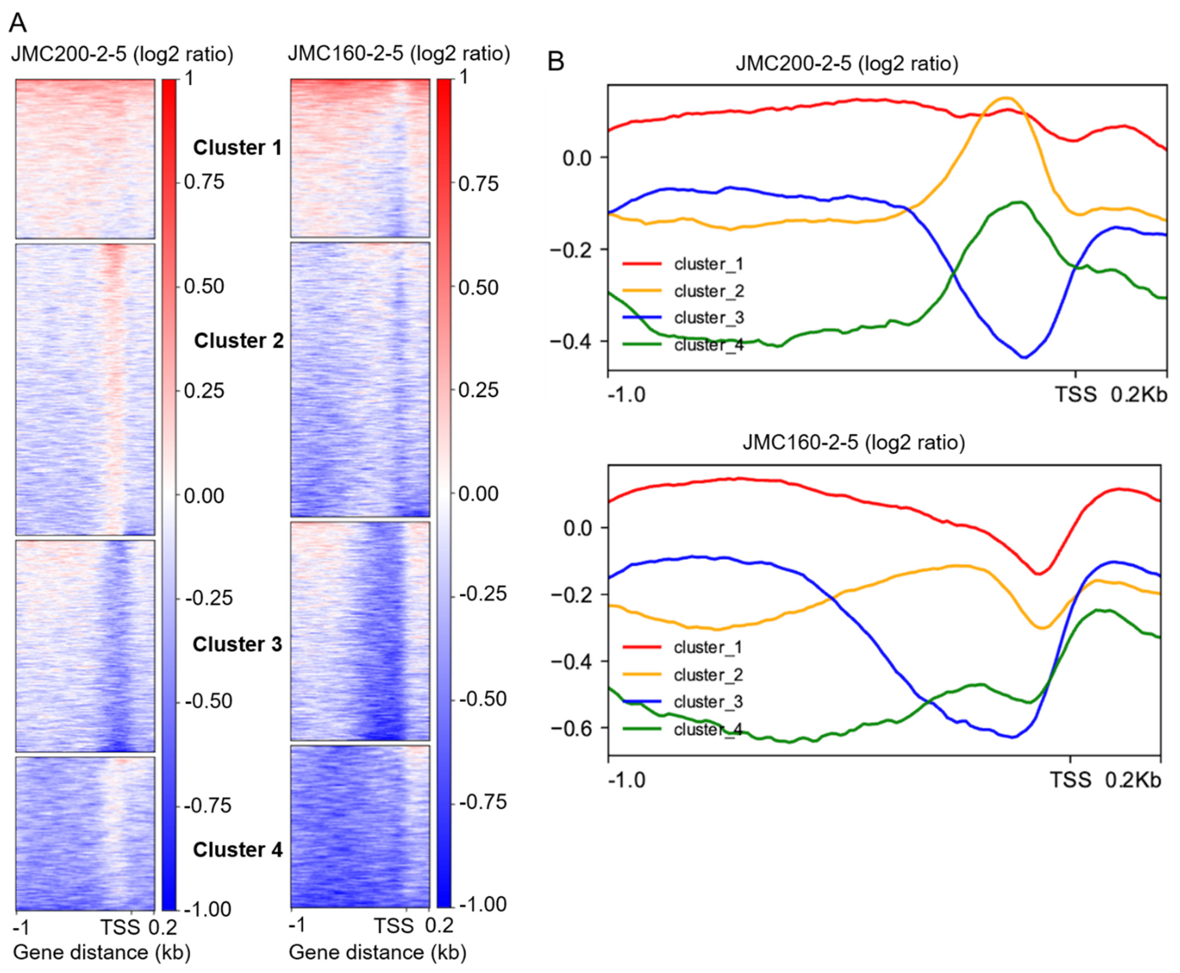 Jof 11 00110 g004 Jof 11 00110 g004
