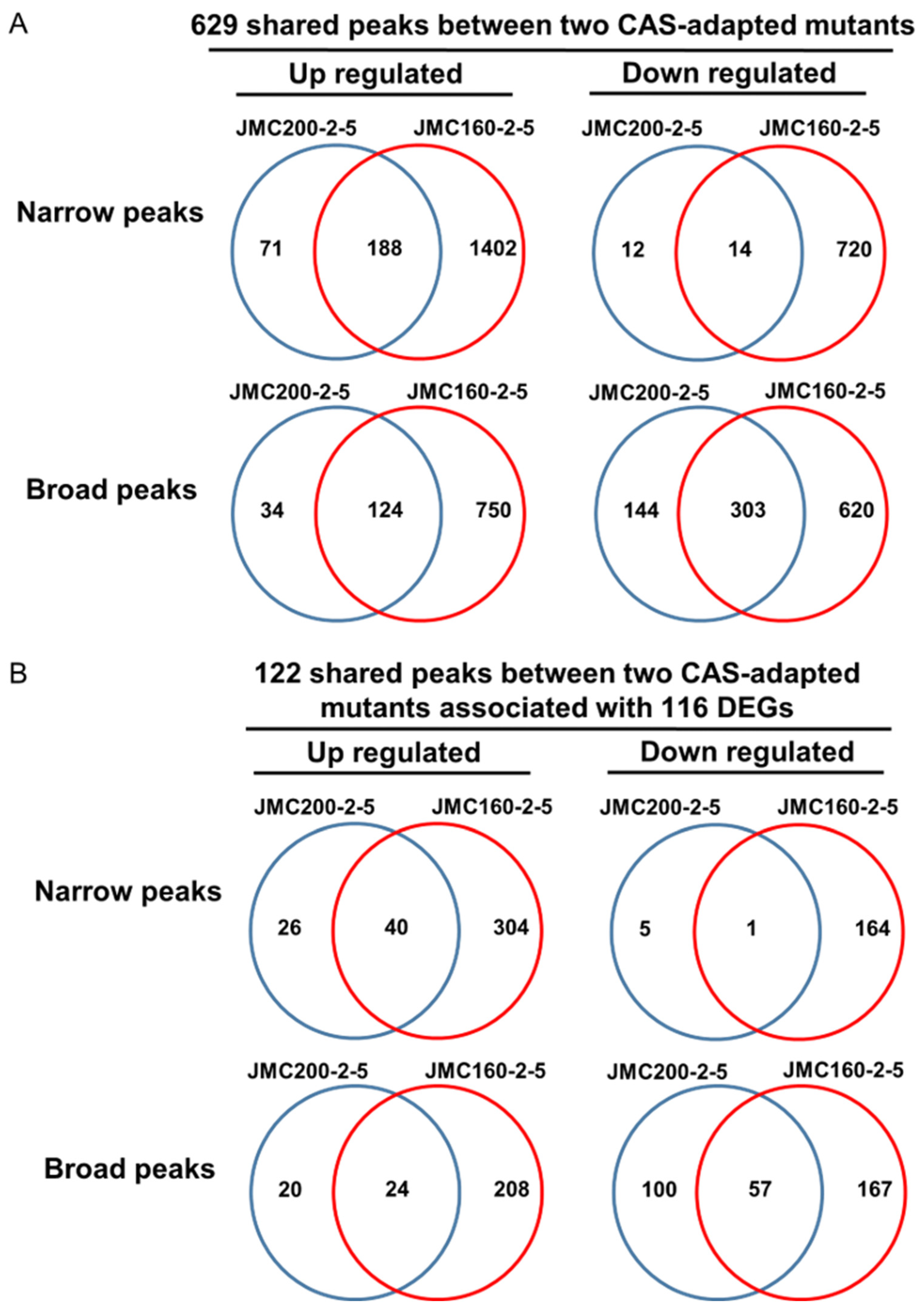 Jof 11 00110 g005 Jof 11 00110 g005