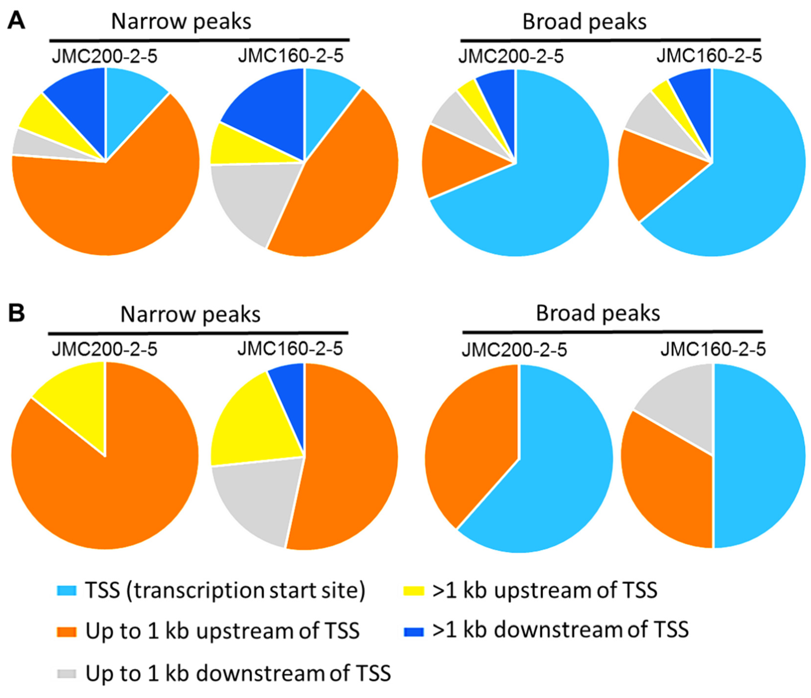 Jof 11 00110 g006 Jof 11 00110 g006