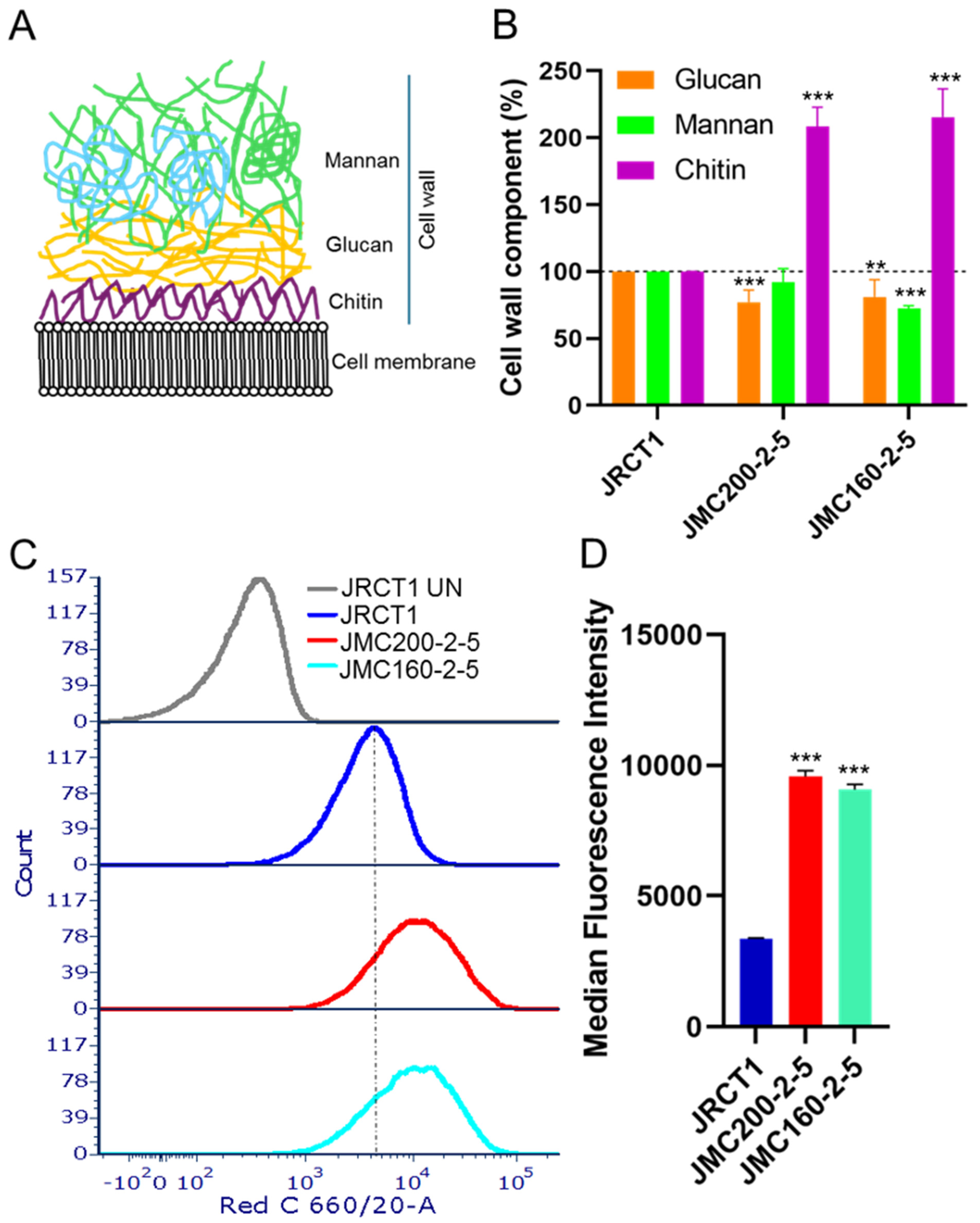 Jof 11 00110 g008 Jof 11 00110 g008