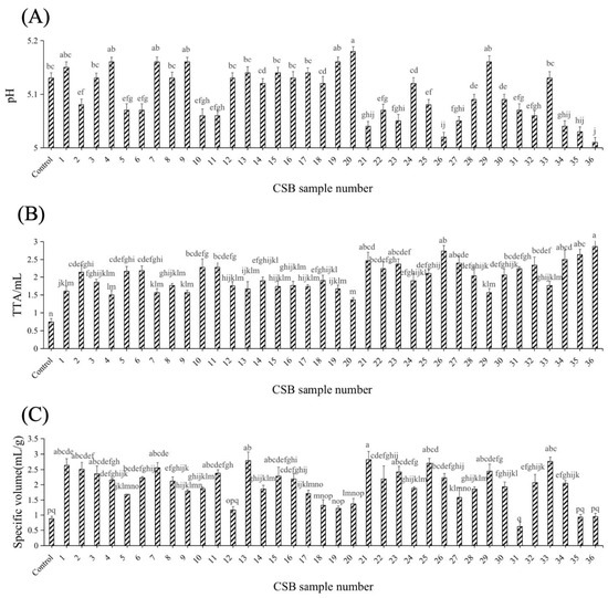 Comparative Genomics and Characterisation of the Role of