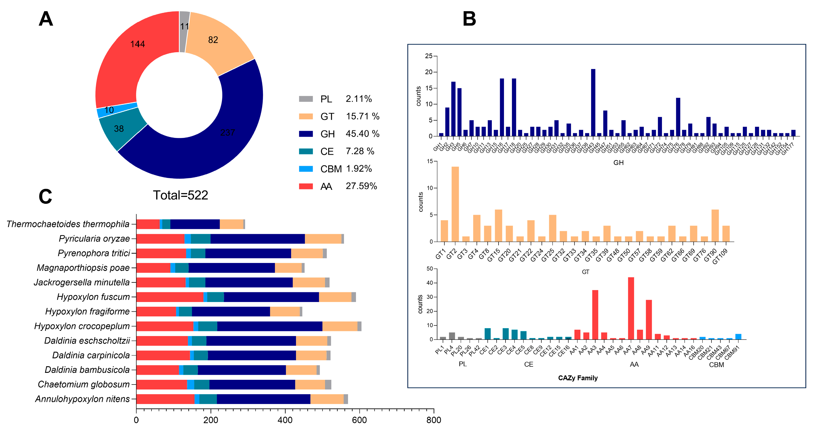 Jof 11 00115 g003 Jof 11 00115 g003