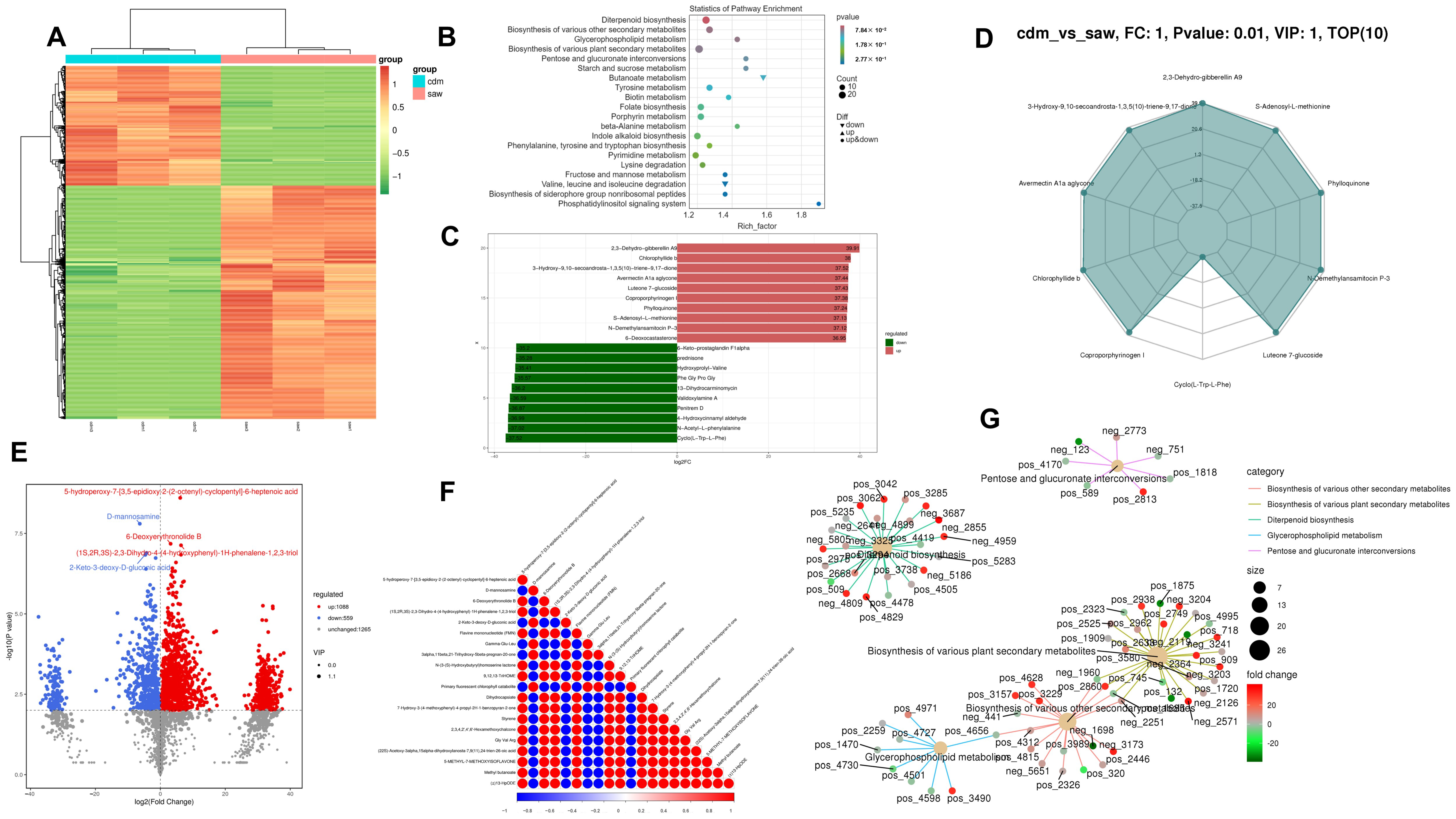 Jof 11 00115 g005 Jof 11 00115 g005