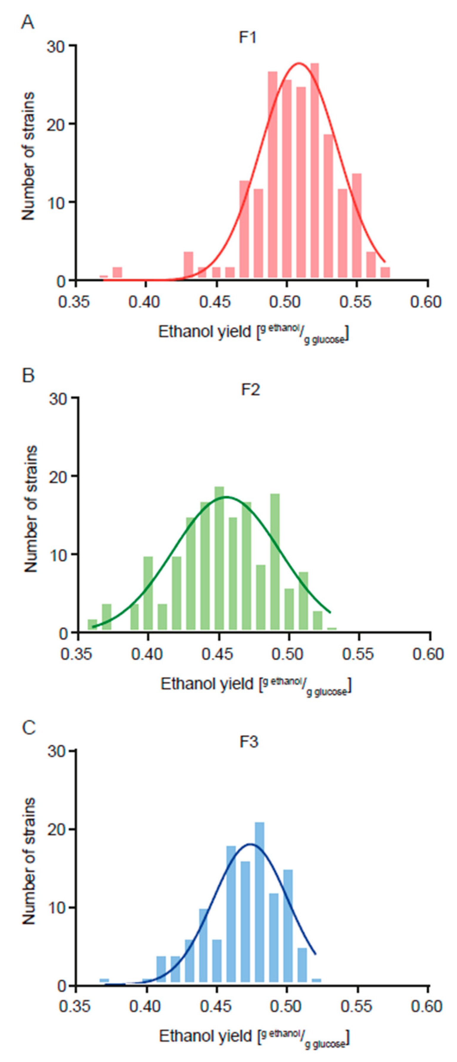 Jof 11 00137 g001 Jof 11 00137 g001