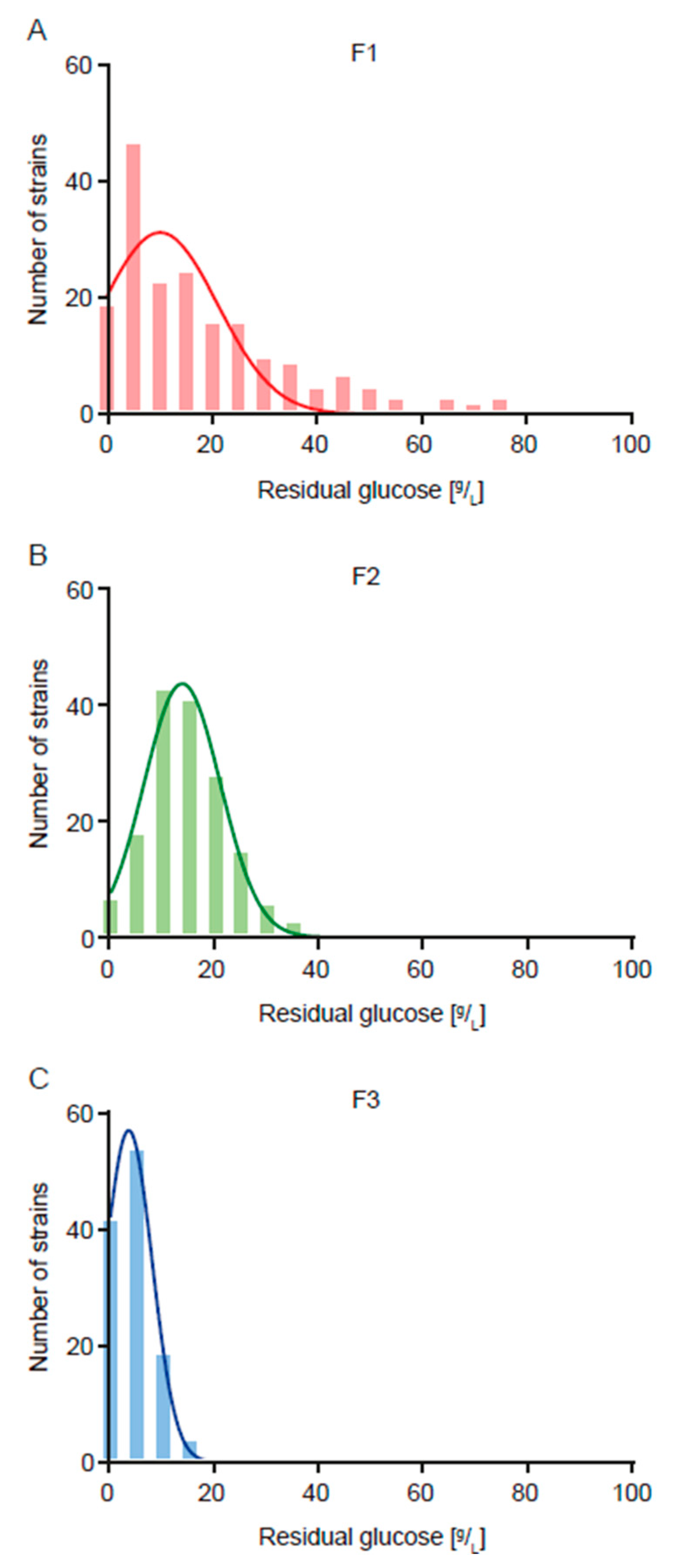 Jof 11 00137 g002 Jof 11 00137 g002