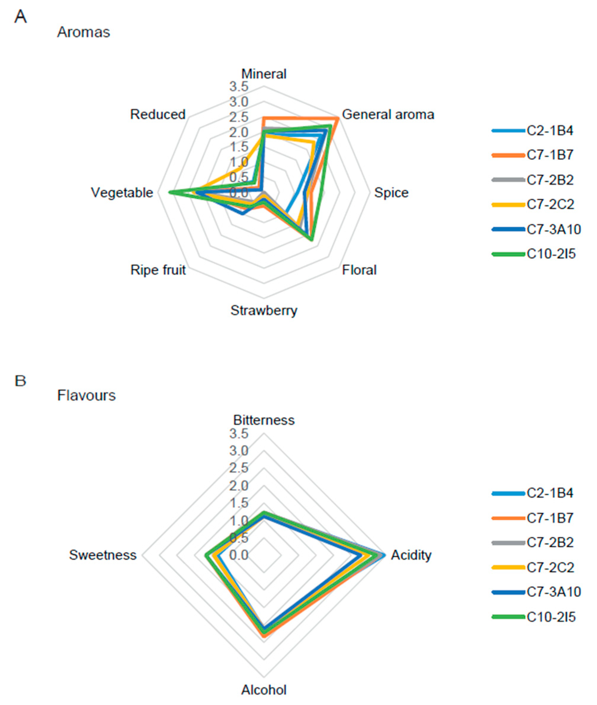 Jof 11 00137 g003 Jof 11 00137 g003