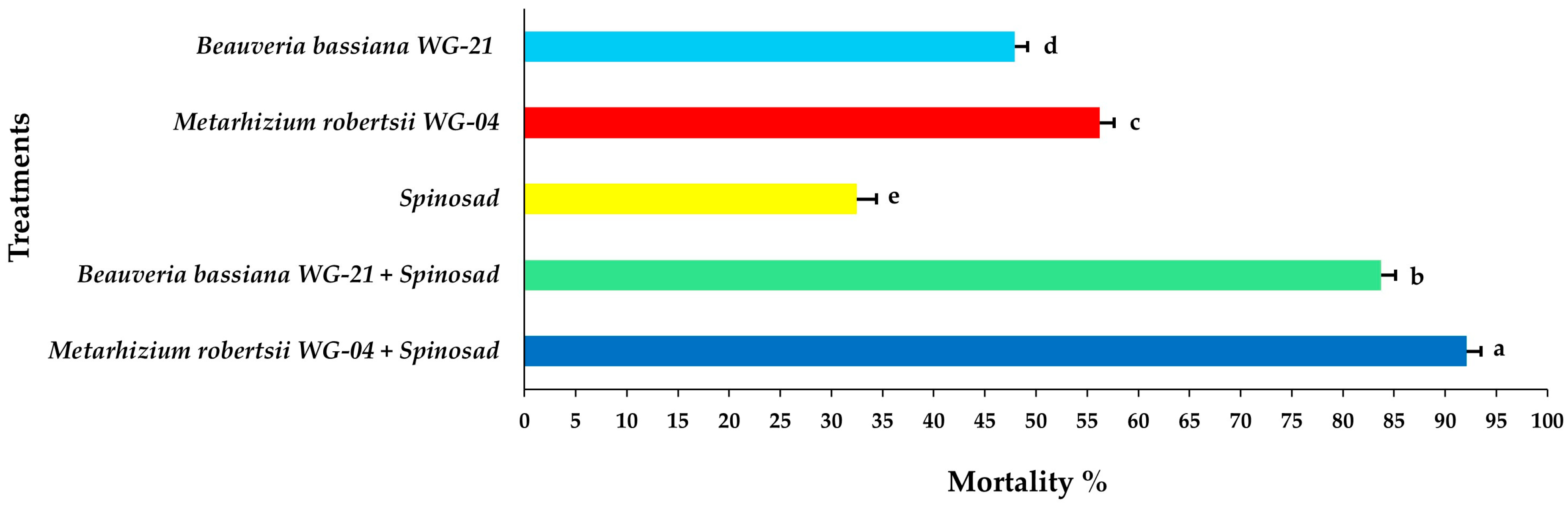 Jof 11 00138 g002 Jof 11 00138 g002