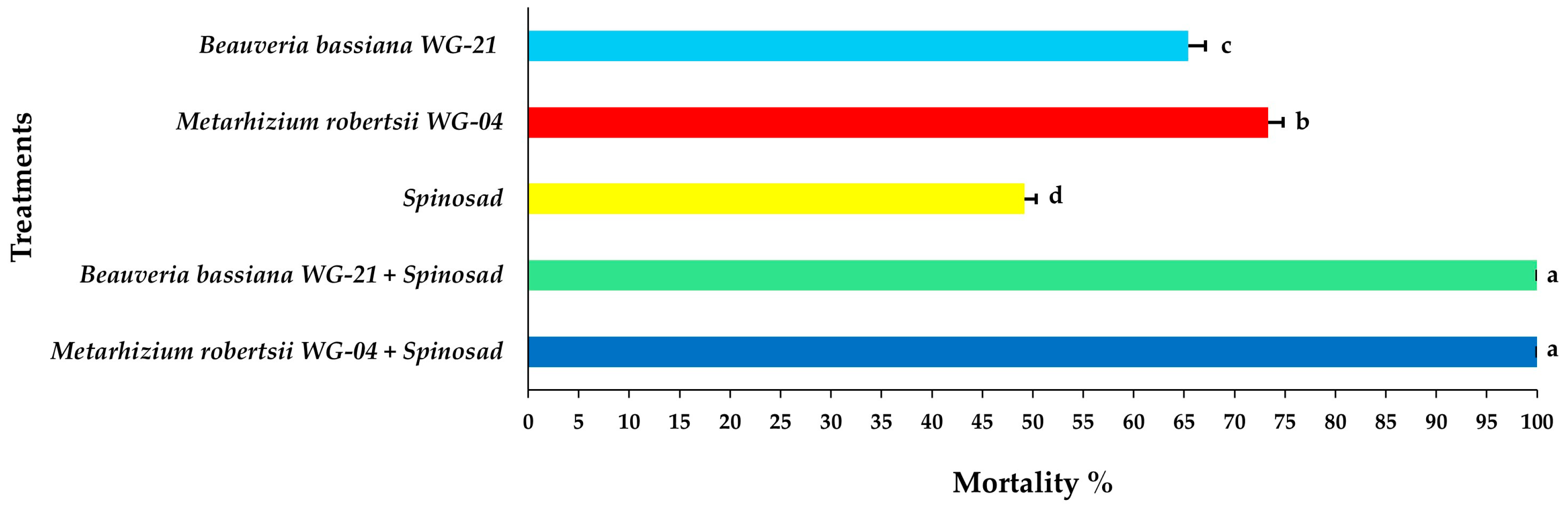 Jof 11 00138 g003 Jof 11 00138 g003