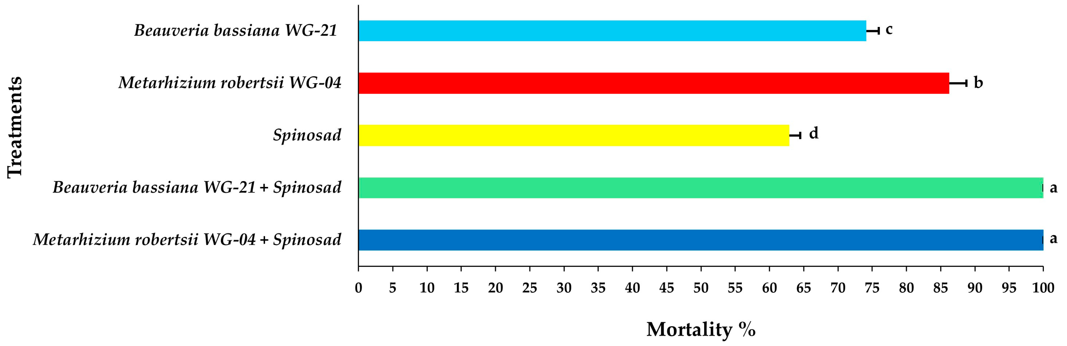 Jof 11 00138 g004 Jof 11 00138 g004