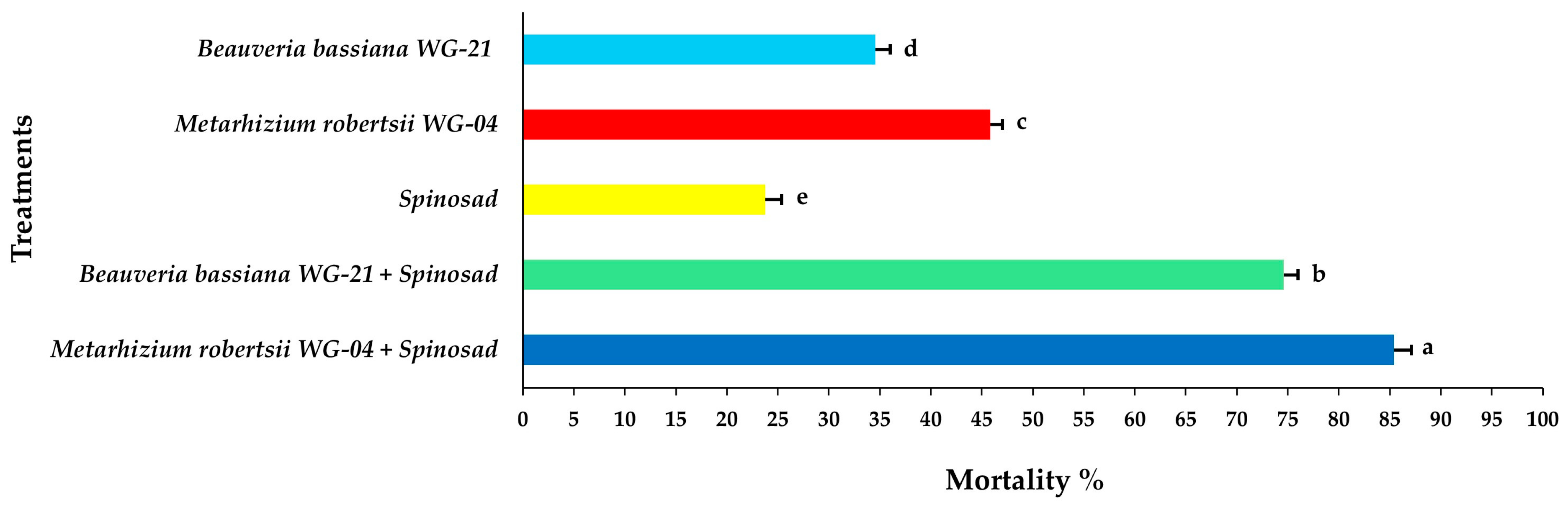 Jof 11 00138 g005 Jof 11 00138 g005