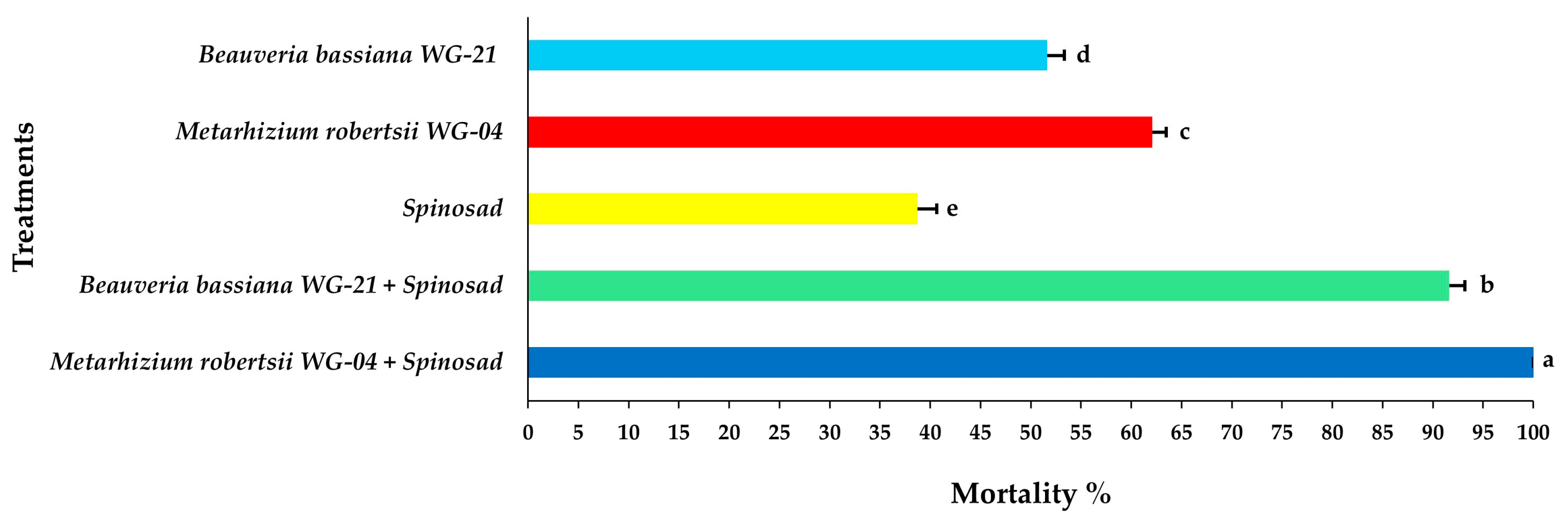 Jof 11 00138 g006 Jof 11 00138 g006