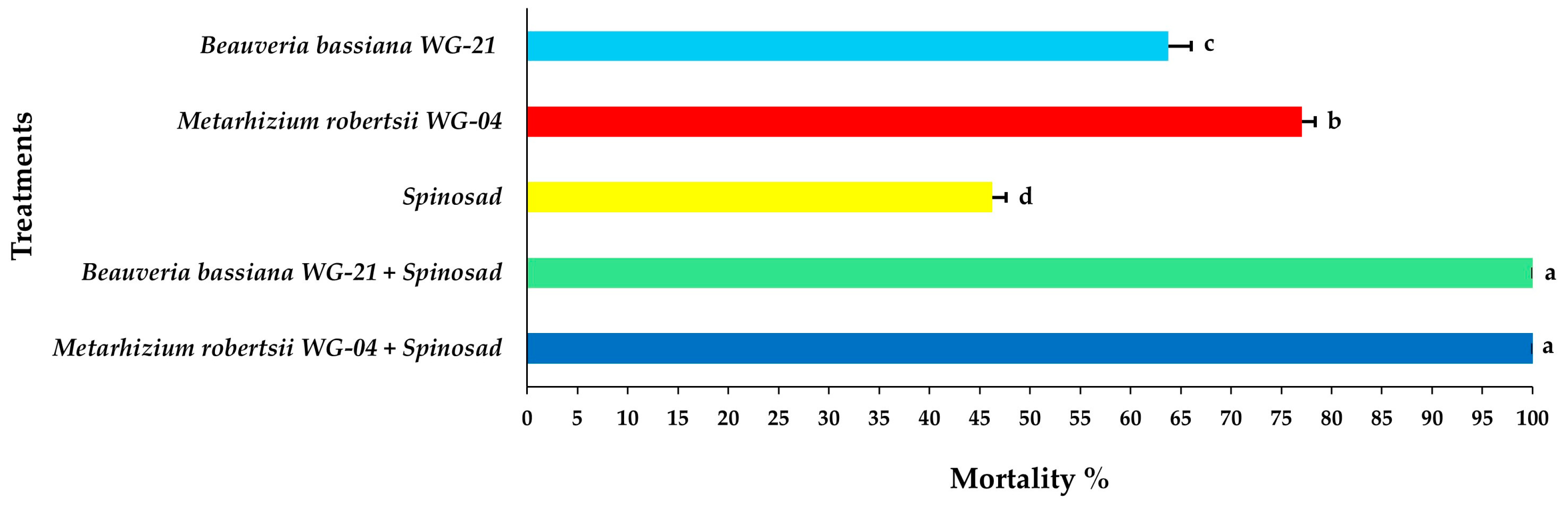 Jof 11 00138 g007 Jof 11 00138 g007