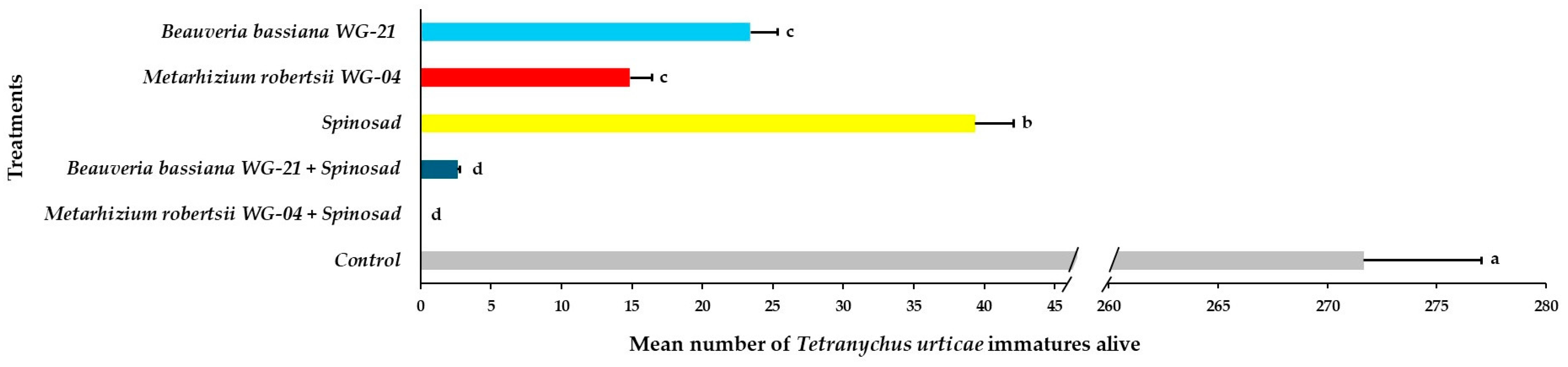 Jof 11 00138 g009 Jof 11 00138 g009