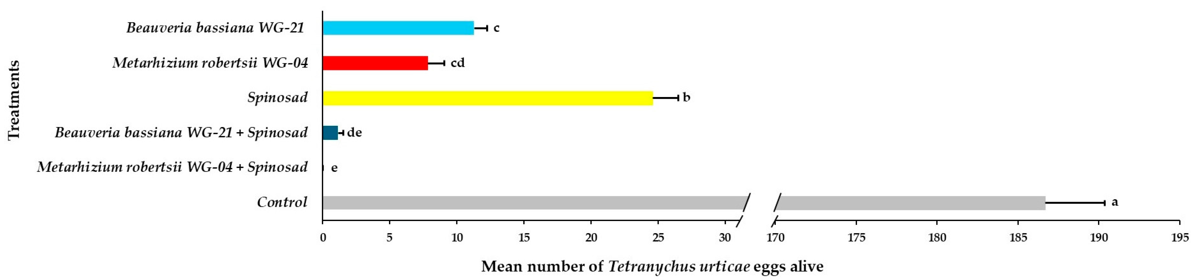 Jof 11 00138 g010 Jof 11 00138 g010
