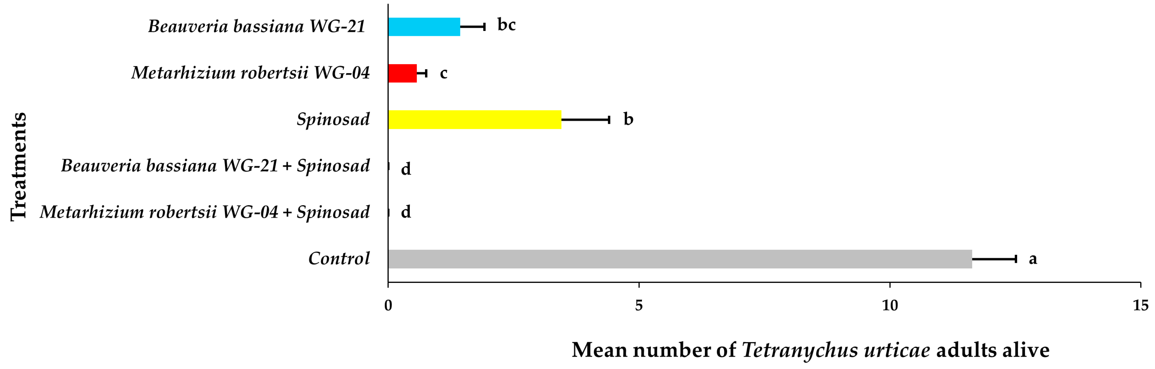 Jof 11 00138 g011 Jof 11 00138 g011