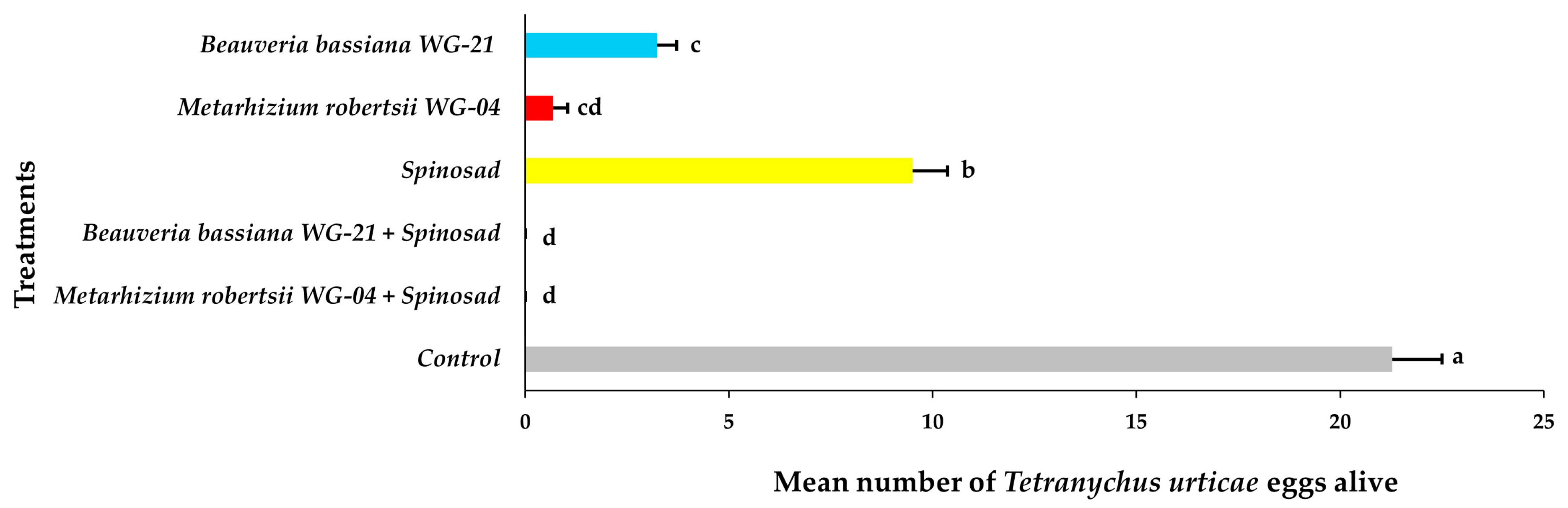 Jof 11 00138 g013 Jof 11 00138 g013