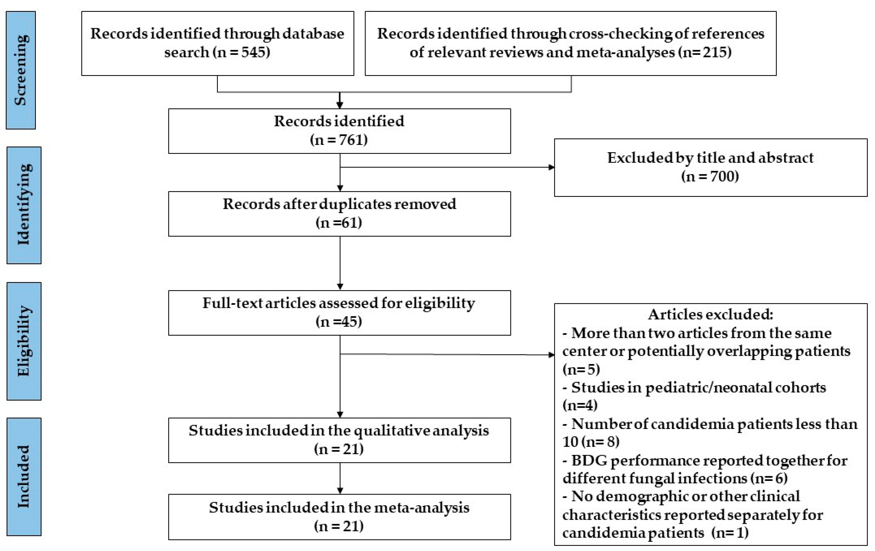 Jof 11 00149 g001 Jof 11 00149 g001