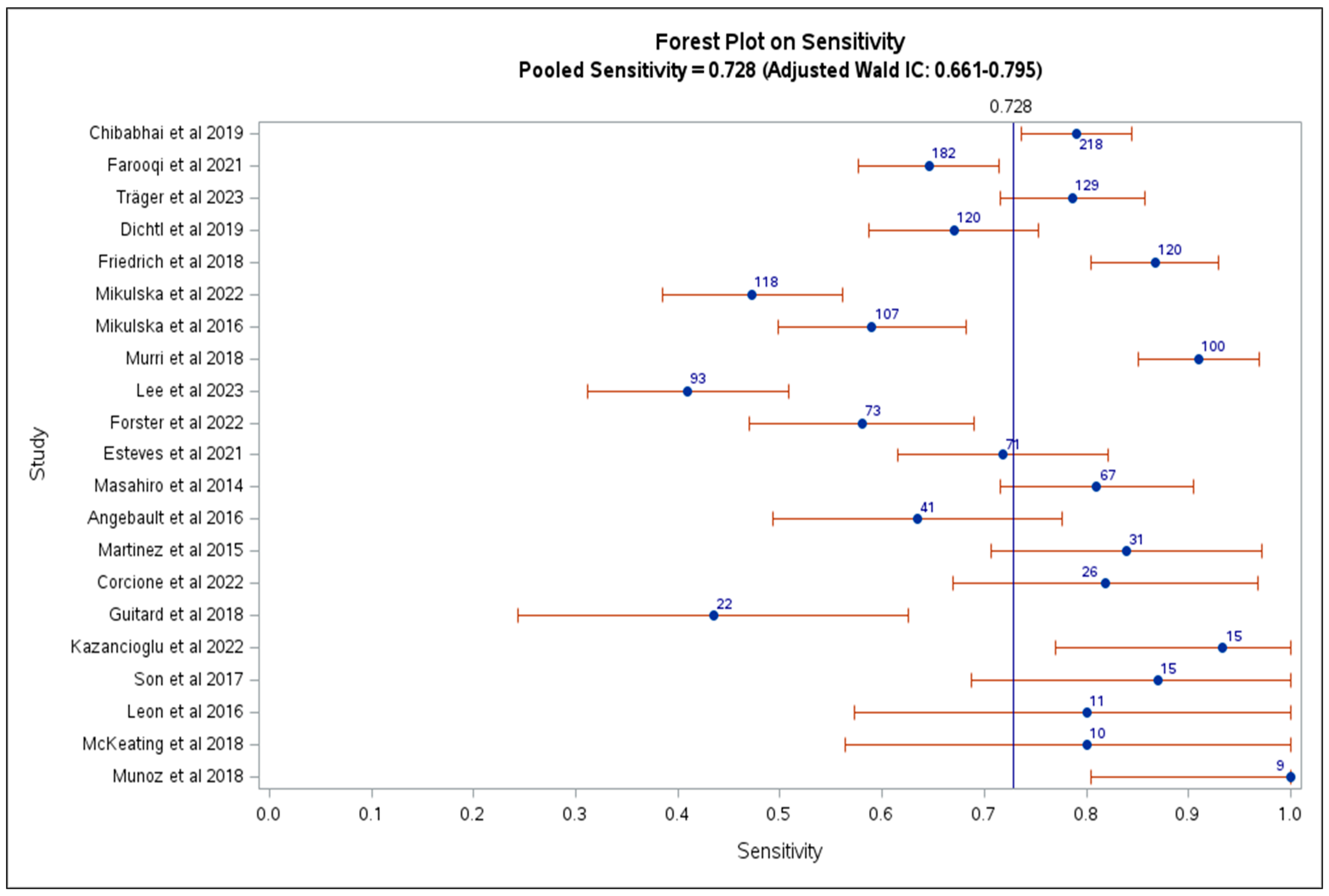 Jof 11 00149 g002 Jof 11 00149 g002