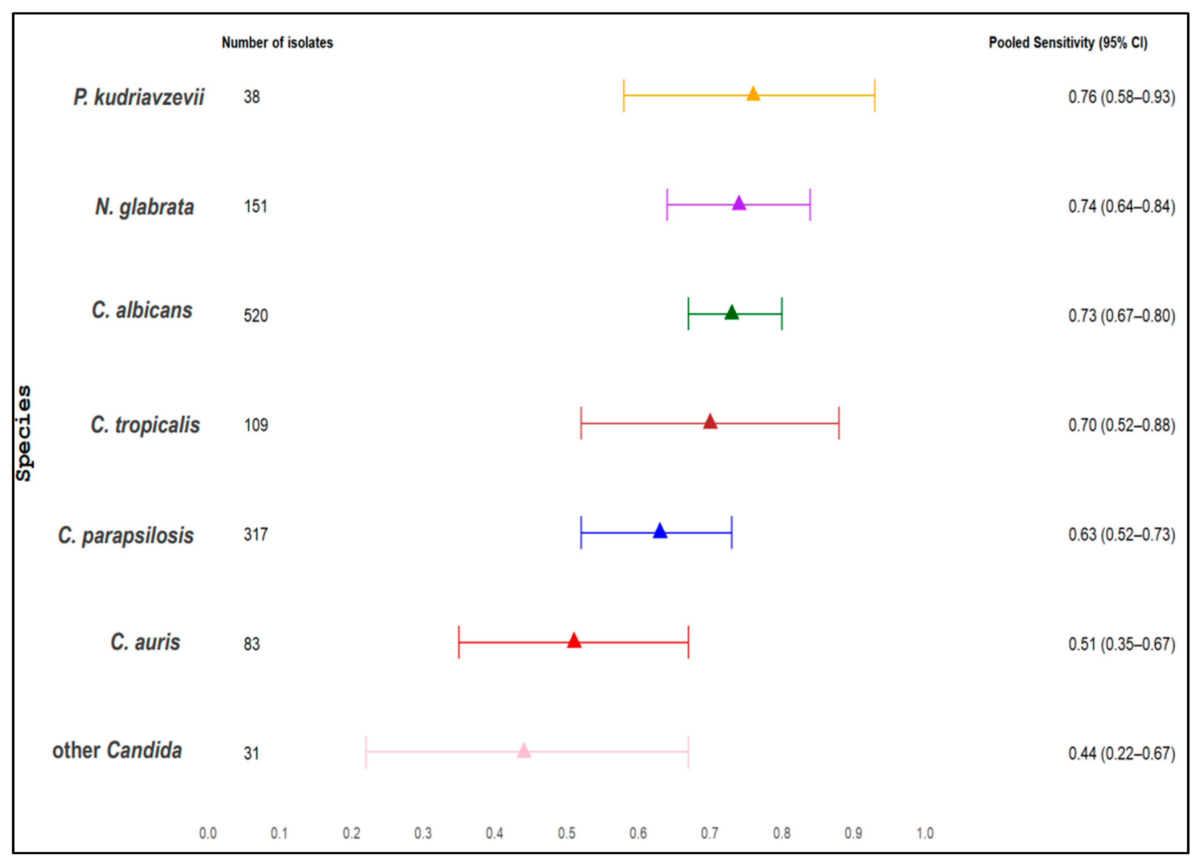 Jof 11 00149 g004 Jof 11 00149 g004