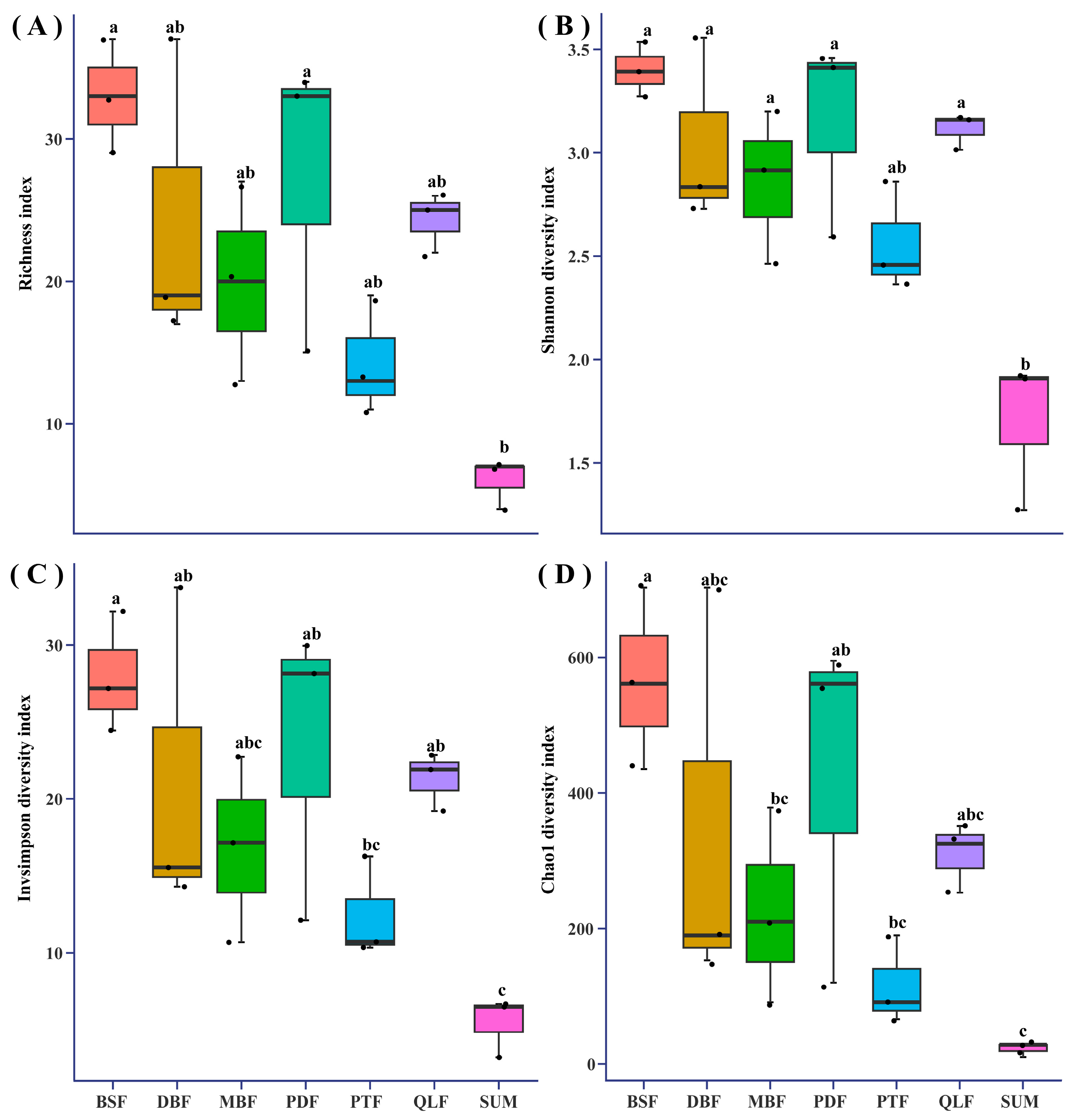 Jof 11 00155 g004 Jof 11 00155 g004