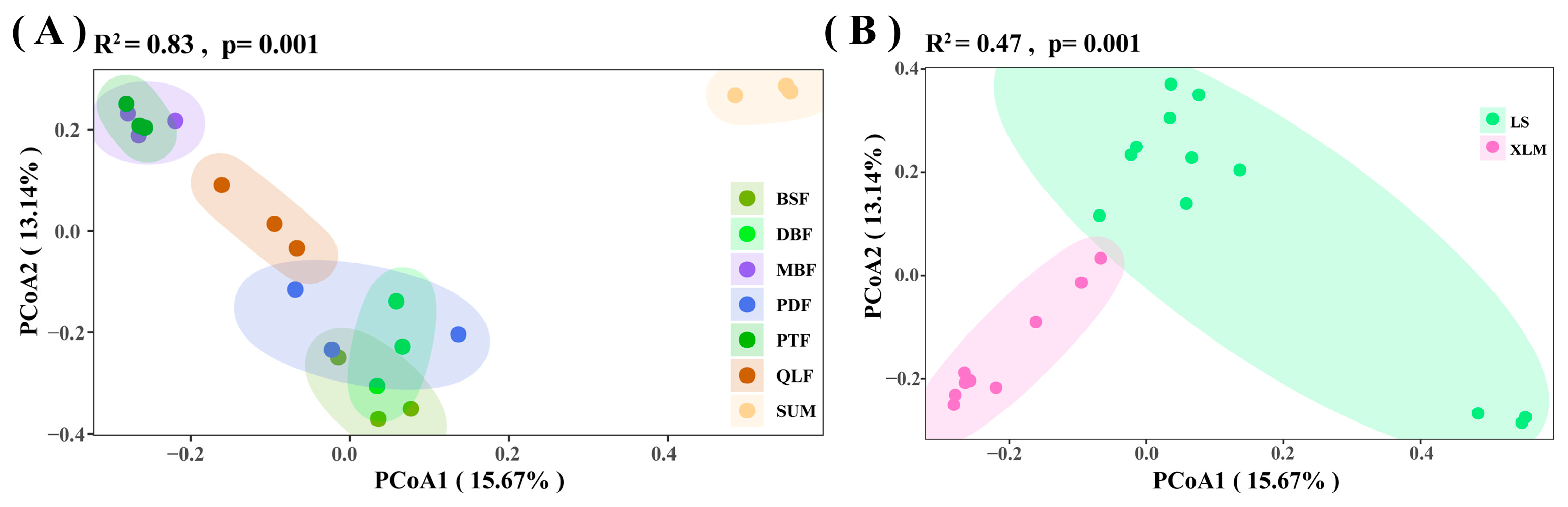 Jof 11 00155 g005 Jof 11 00155 g005
